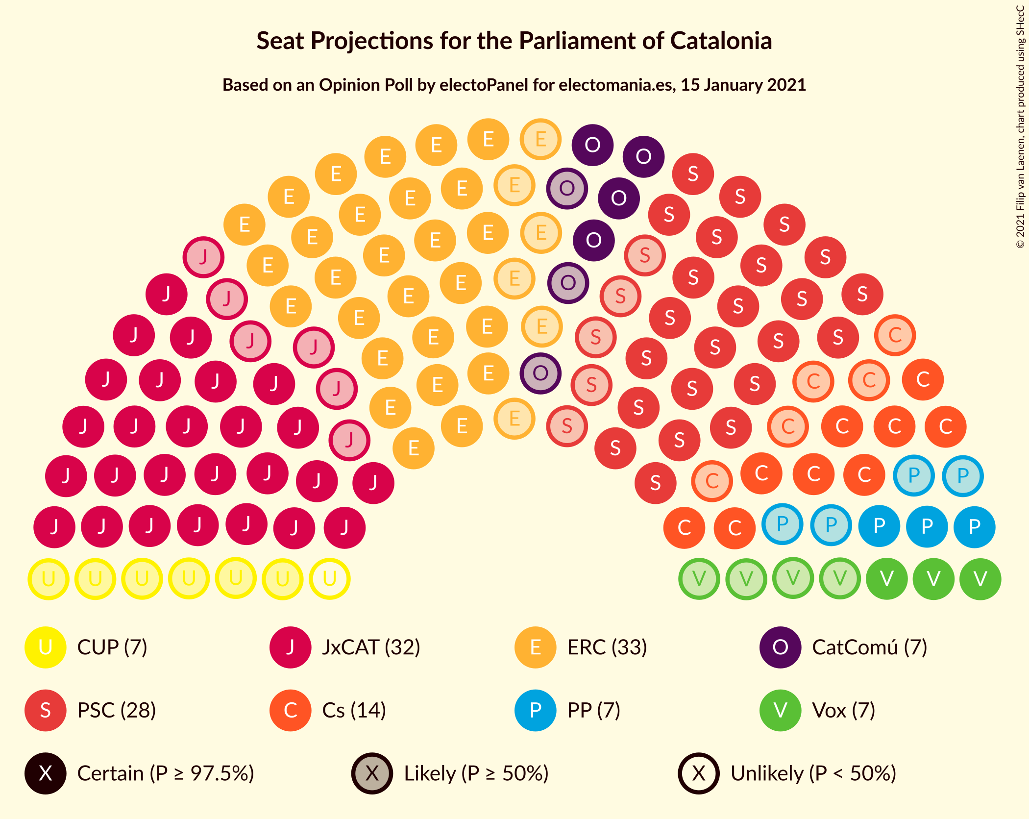 Graph with seating plan not yet produced