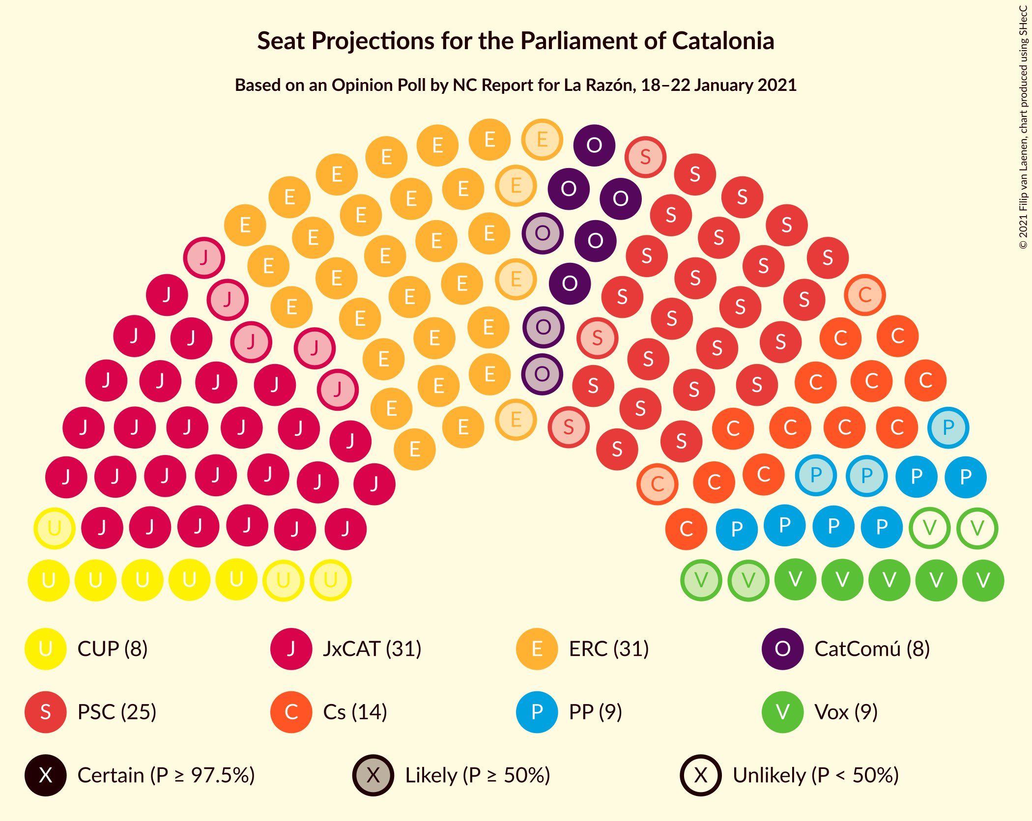 Graph with seating plan not yet produced