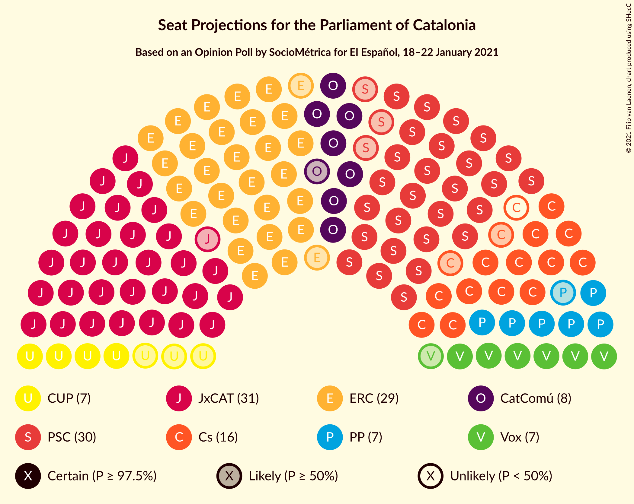 Graph with seating plan not yet produced