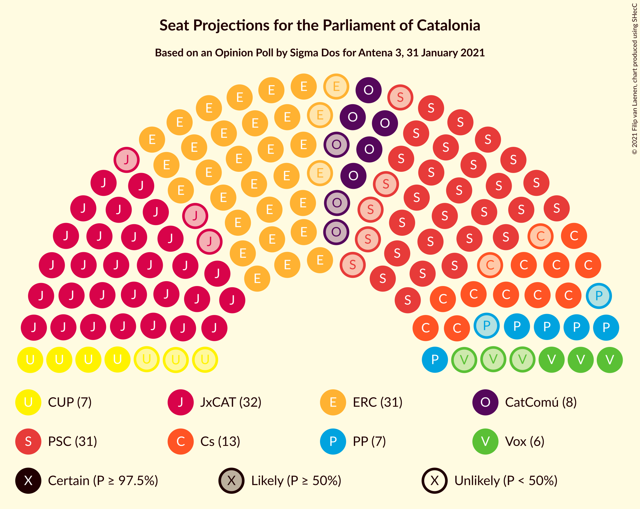 Graph with seating plan not yet produced