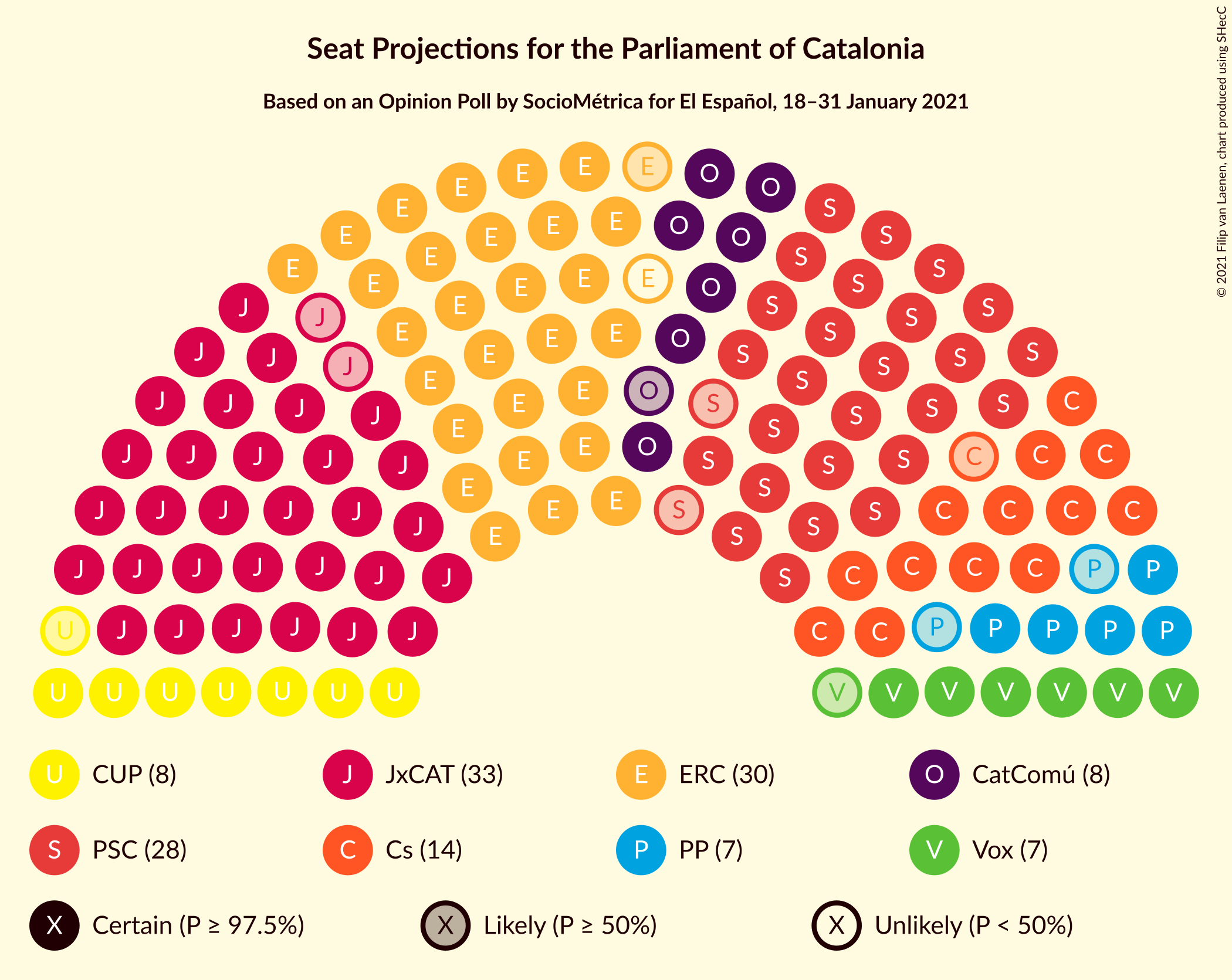 Graph with seating plan not yet produced