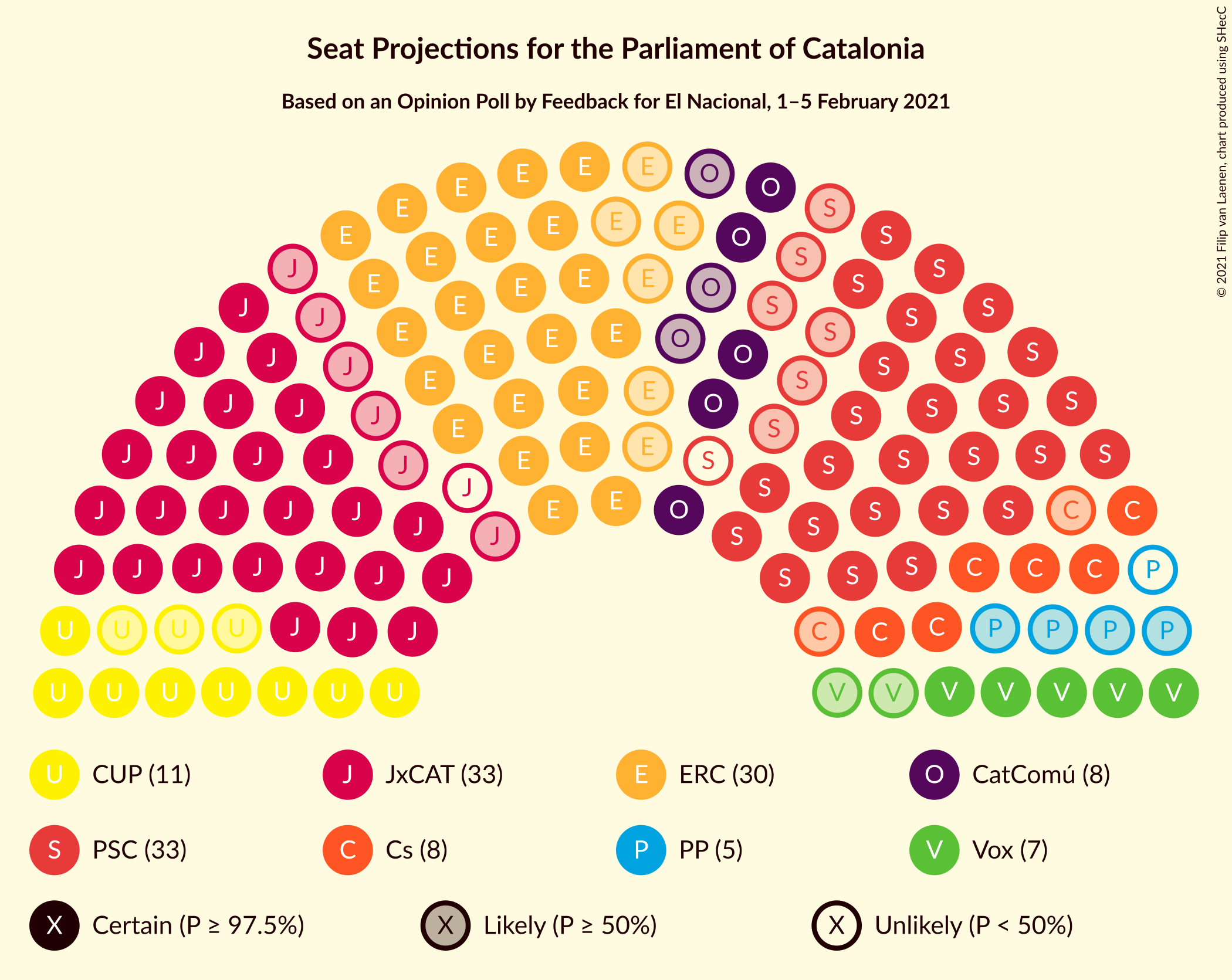 Graph with seating plan not yet produced