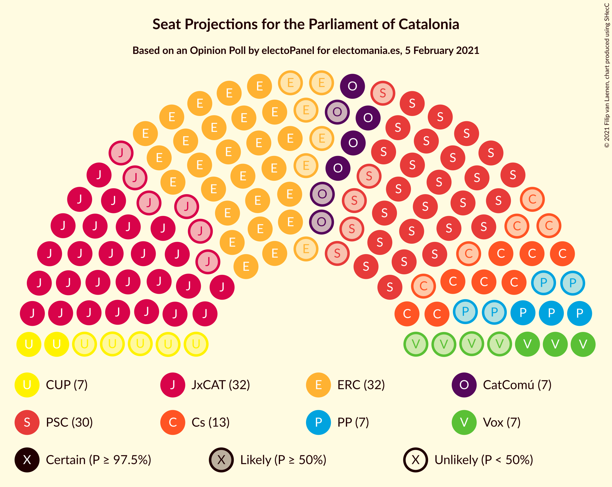 Graph with seating plan not yet produced