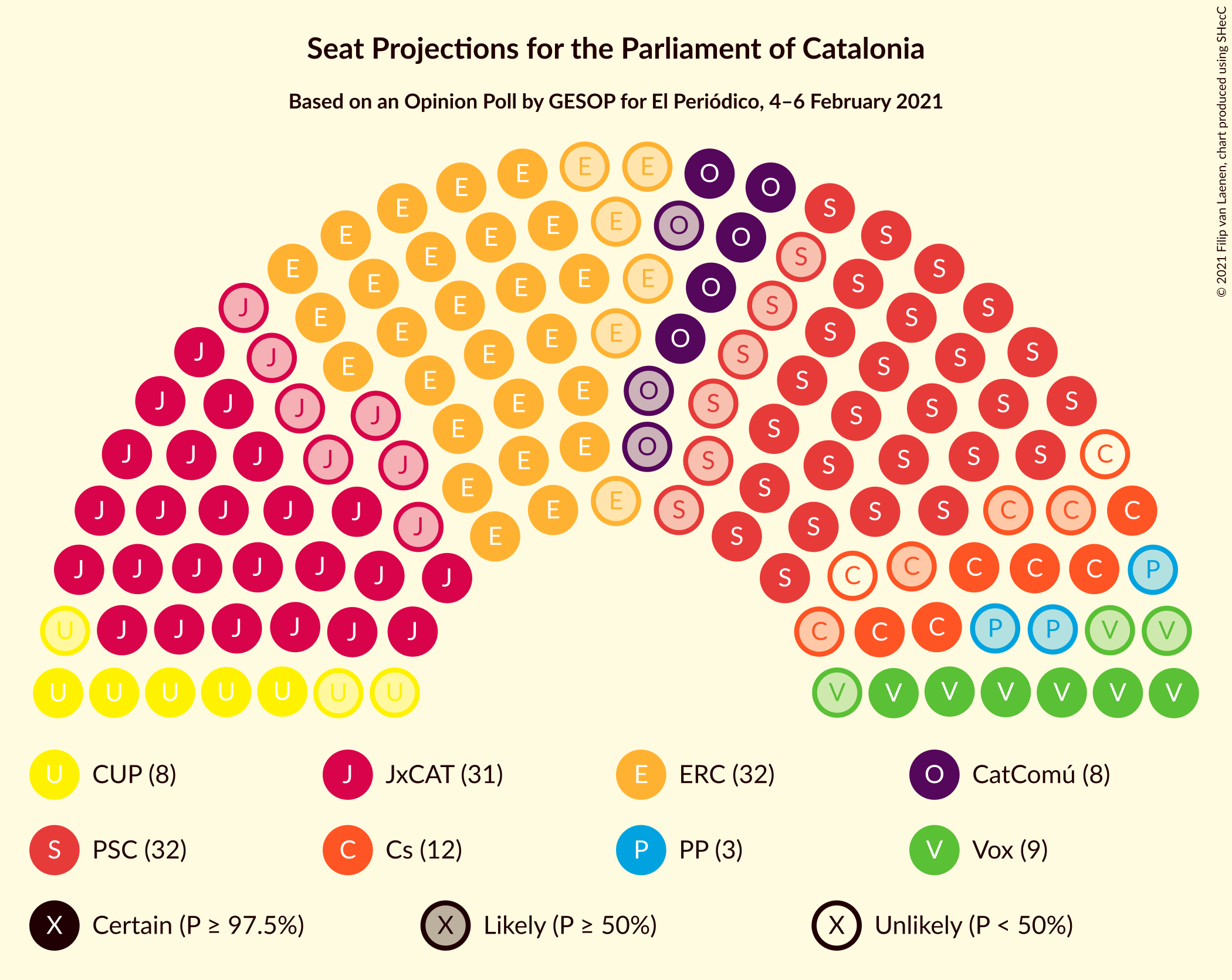 Graph with seating plan not yet produced