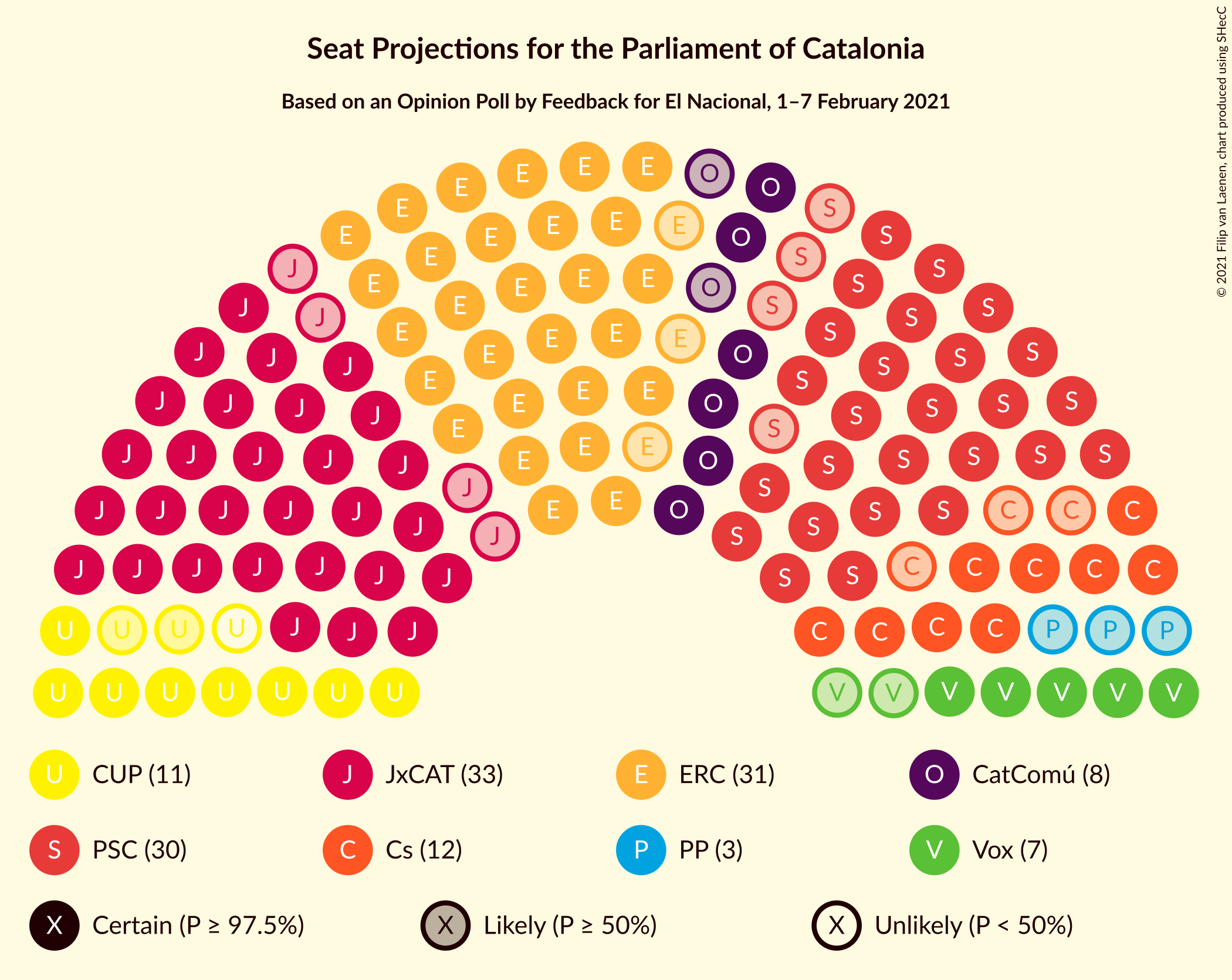 Graph with seating plan not yet produced