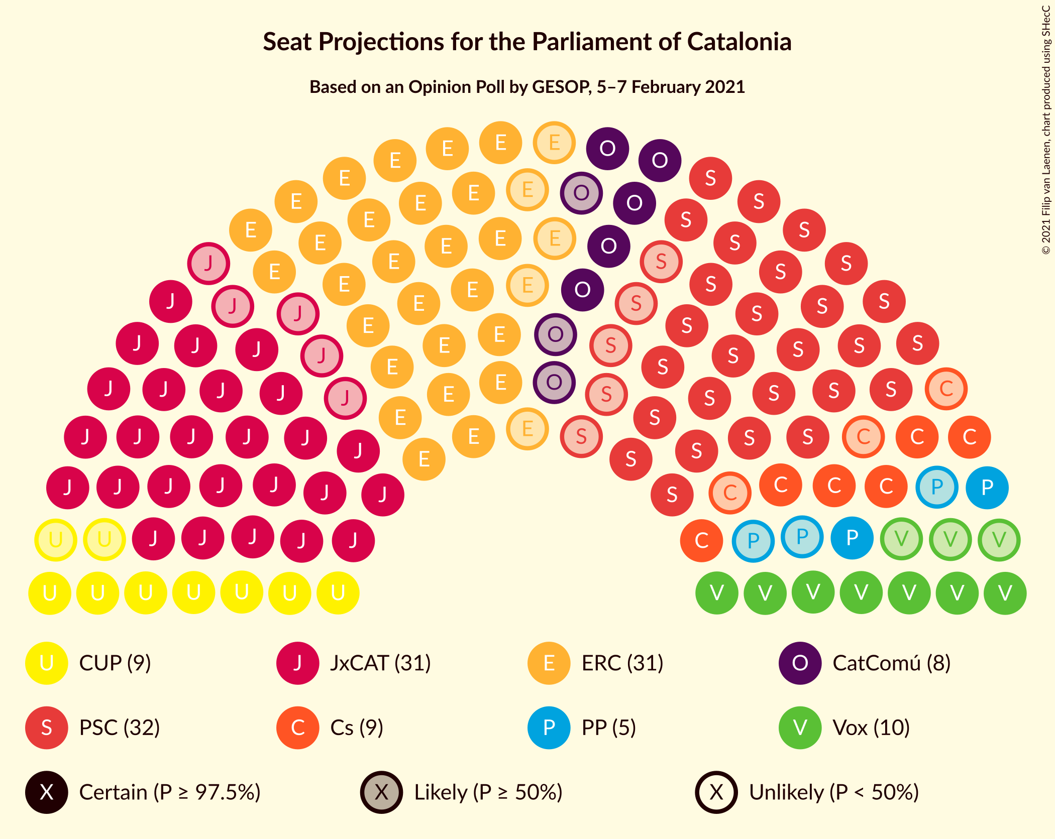 Graph with seating plan not yet produced