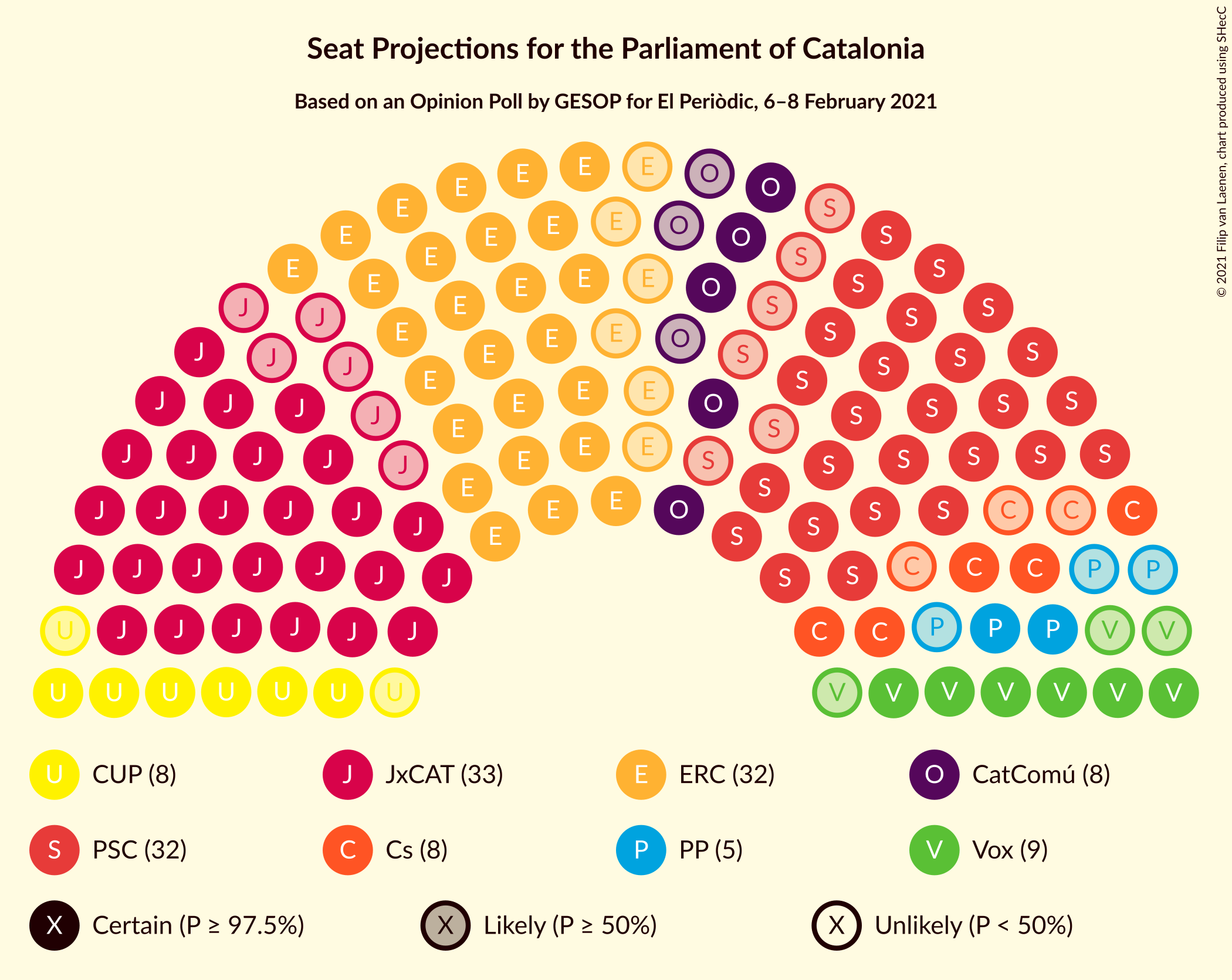 Graph with seating plan not yet produced