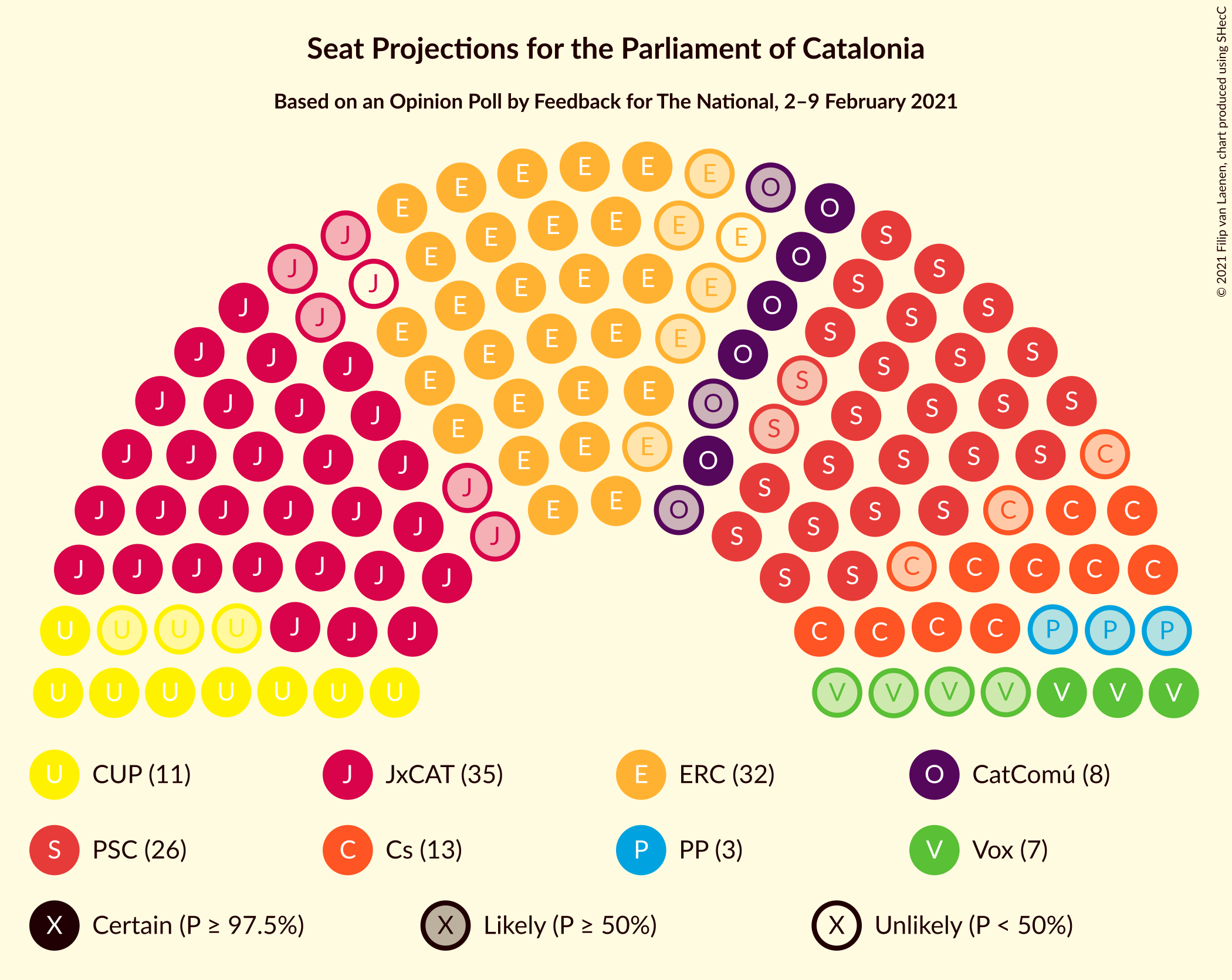 Graph with seating plan not yet produced