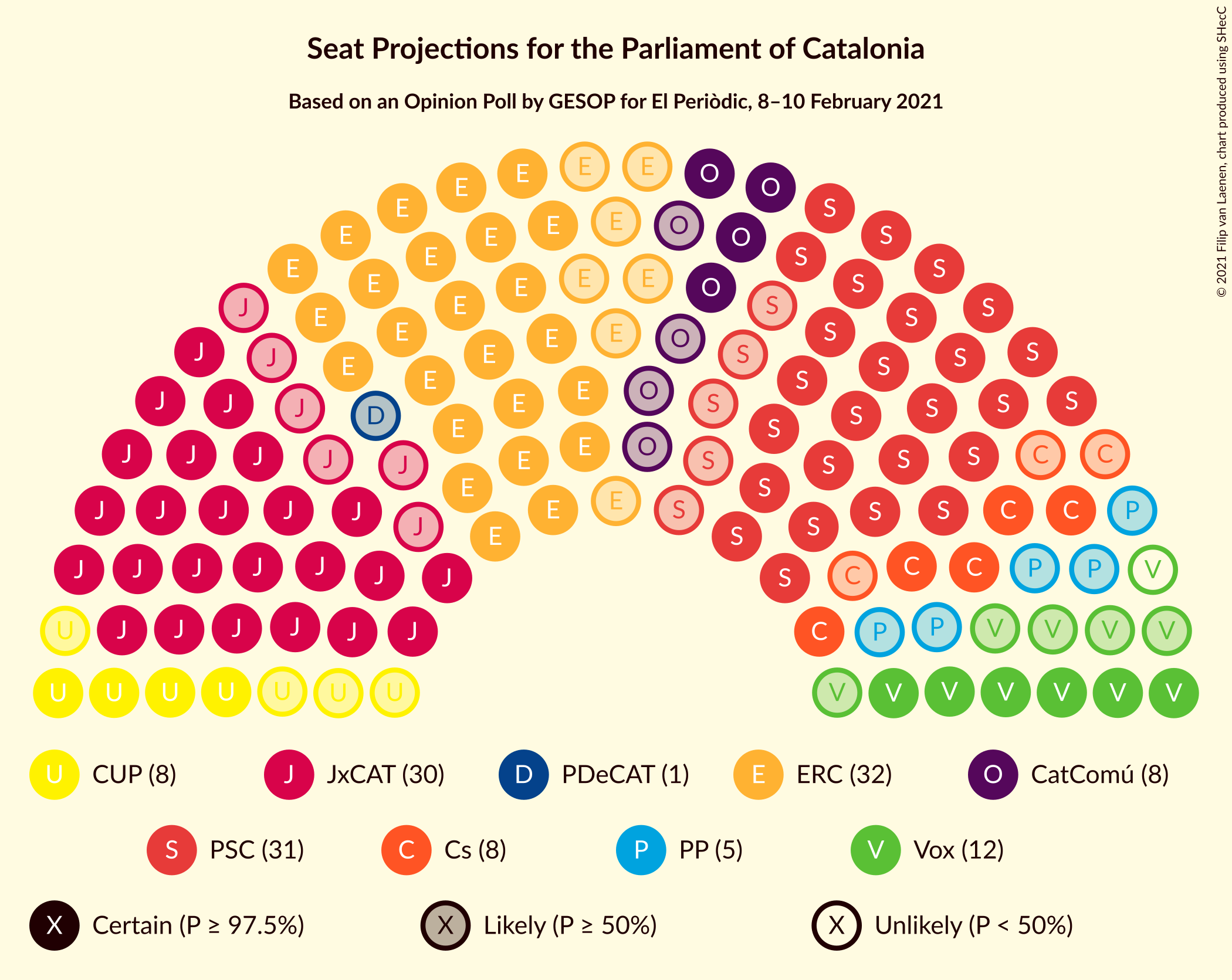 Graph with seating plan not yet produced