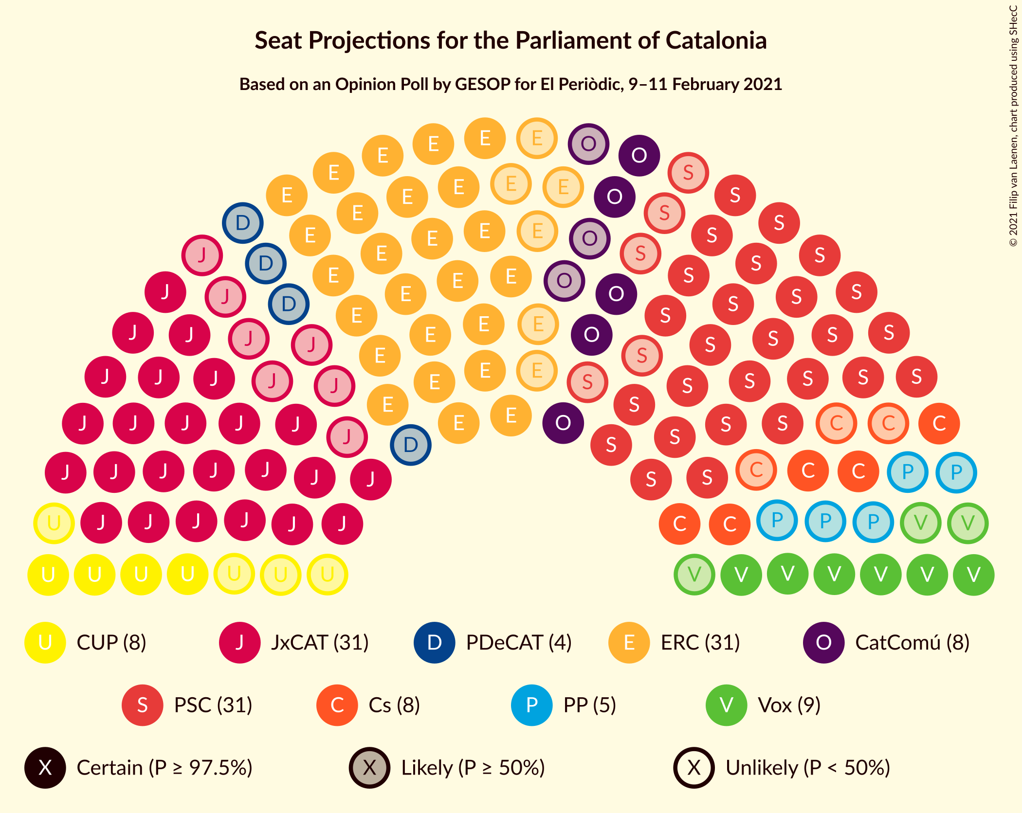 Graph with seating plan not yet produced