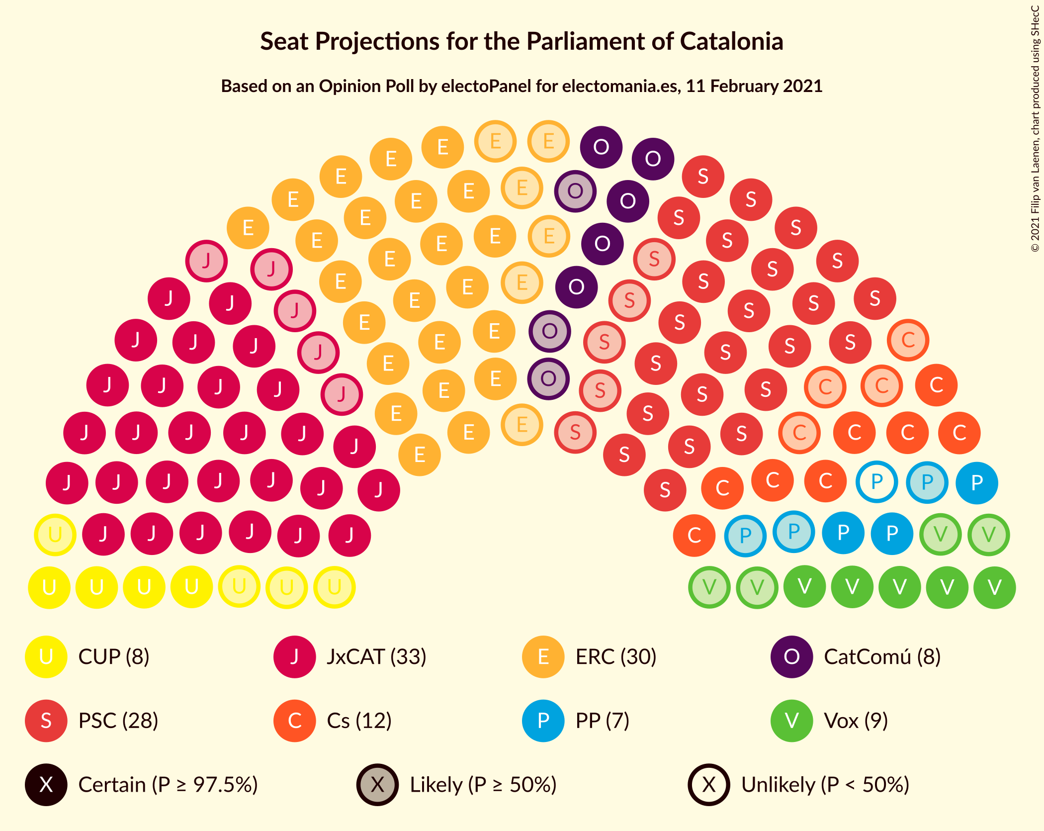 Graph with seating plan not yet produced