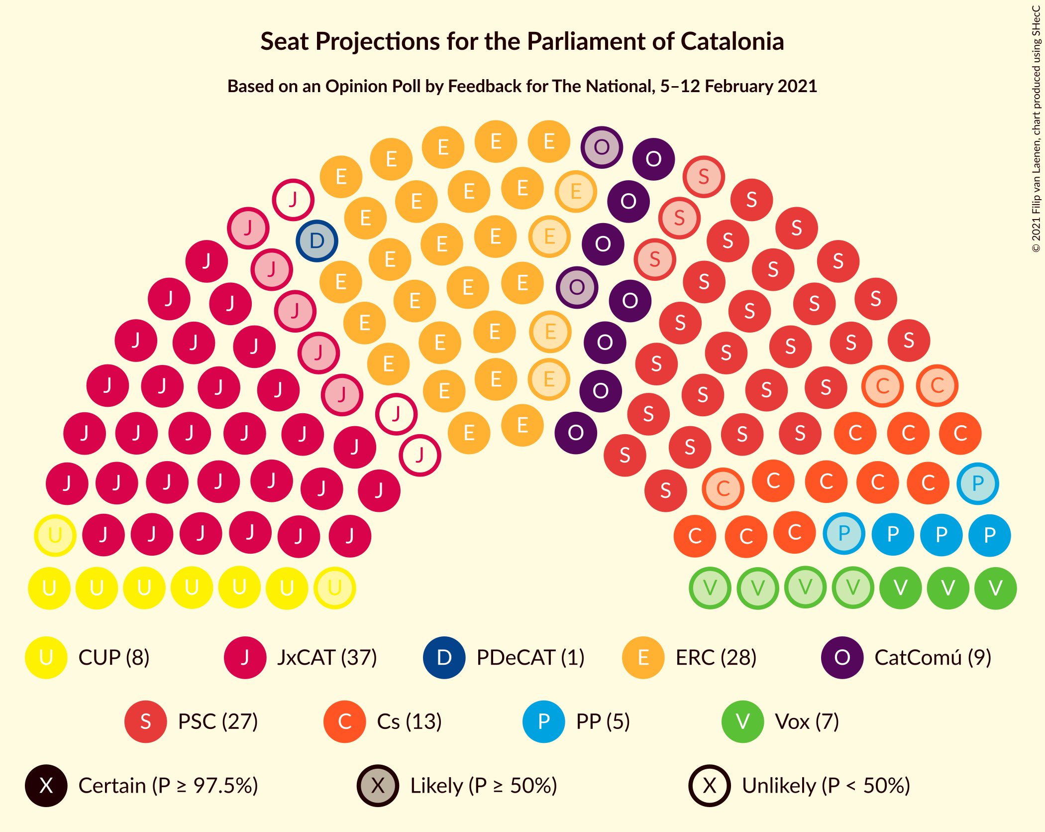 Graph with seating plan not yet produced