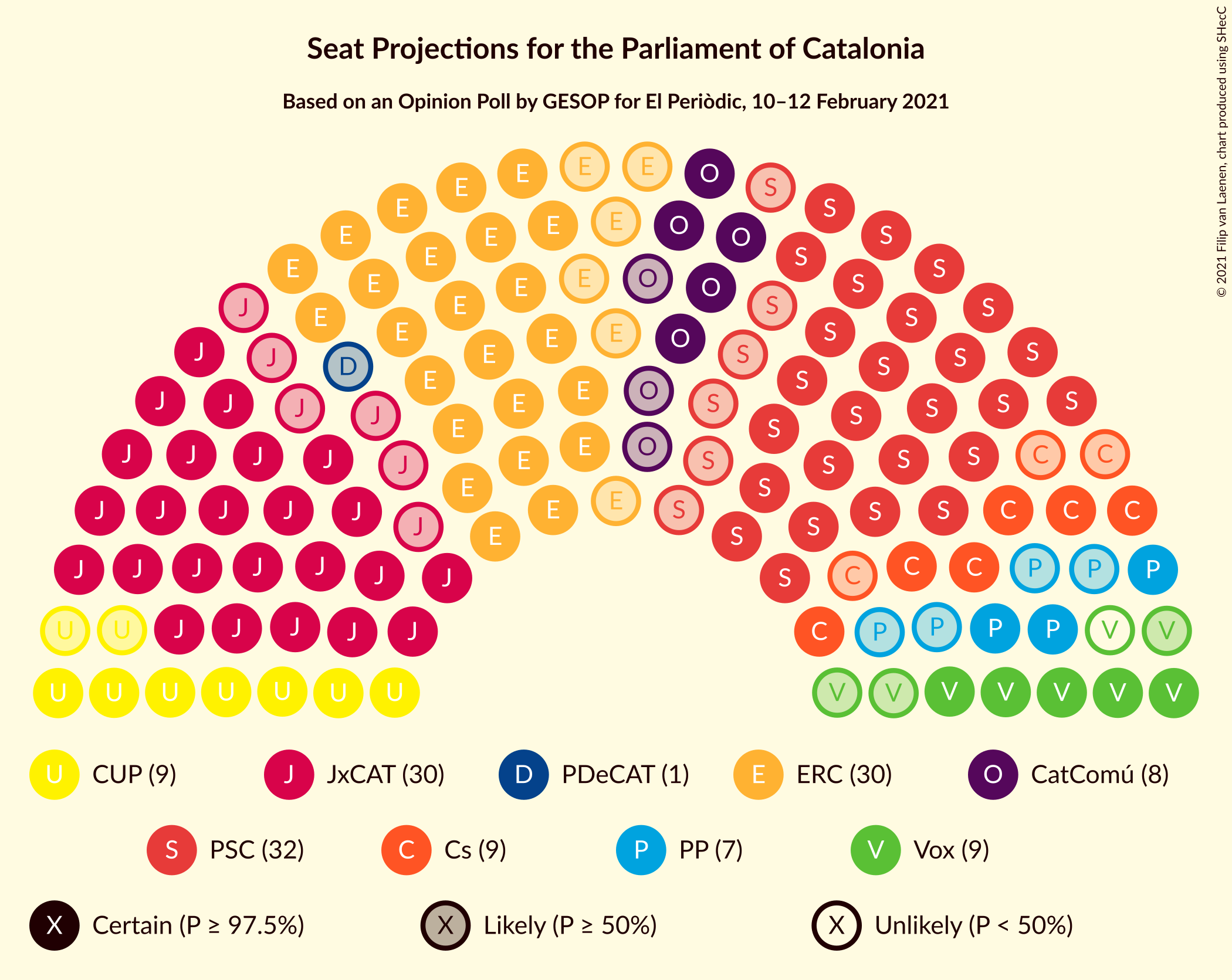 Graph with seating plan not yet produced