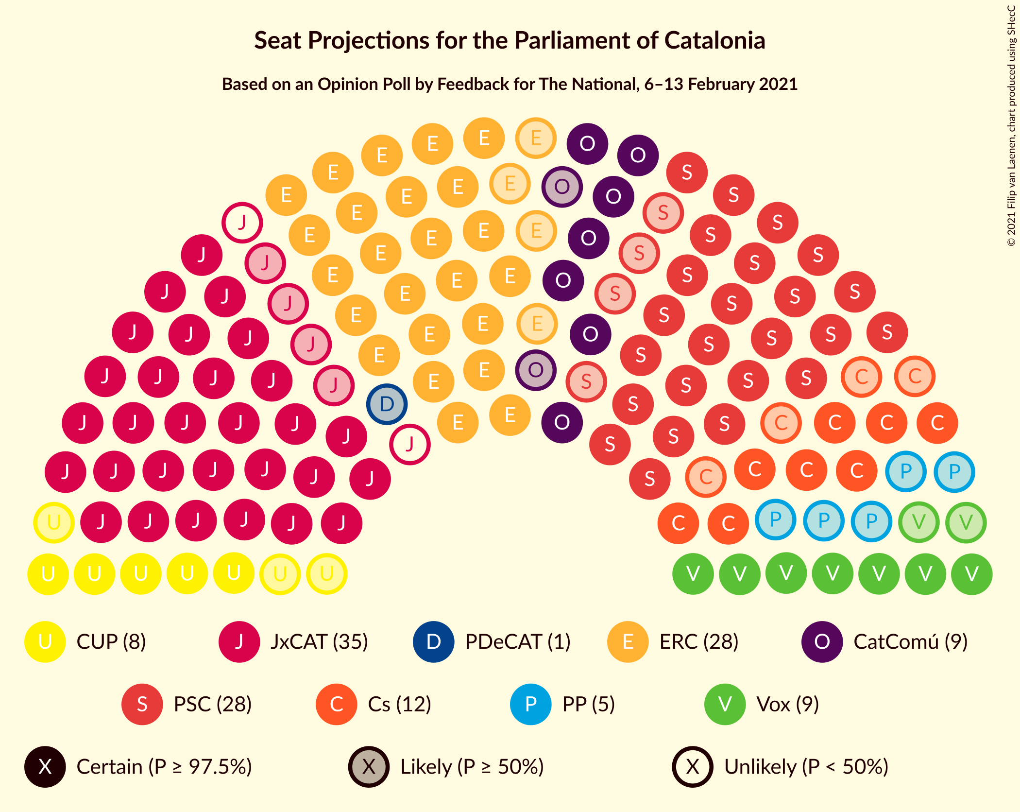 Graph with seating plan not yet produced