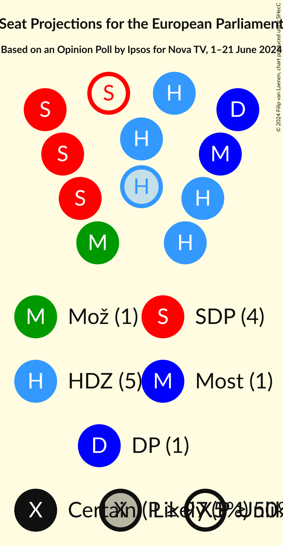 Seating Plan Graph with seating plan not yet produced