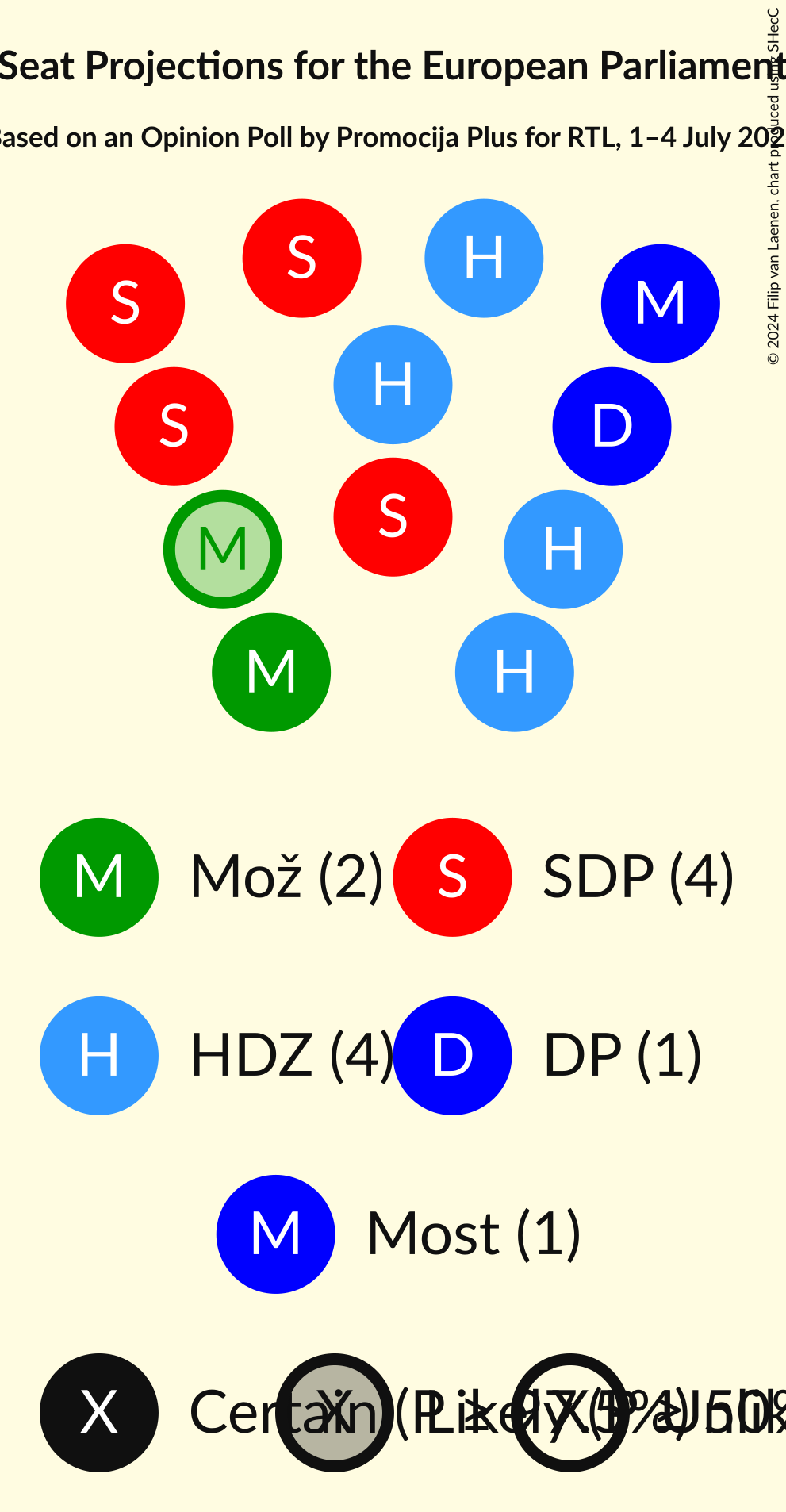 Seating Plan Graph with seating plan not yet produced