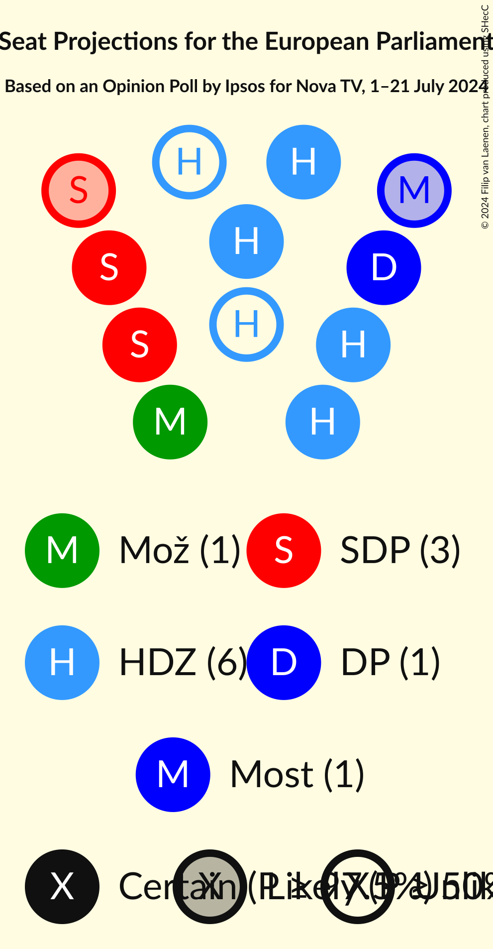 Seating Plan Graph with seating plan not yet produced