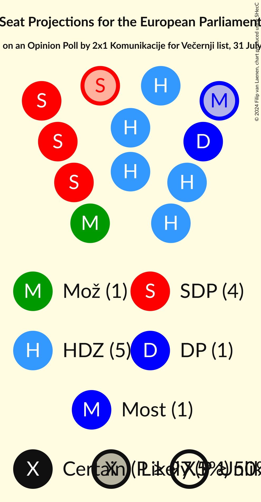 Seating Plan Graph with seating plan not yet produced