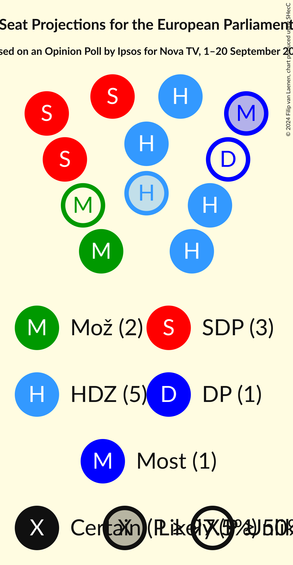 Seating Plan Graph with seating plan not yet produced