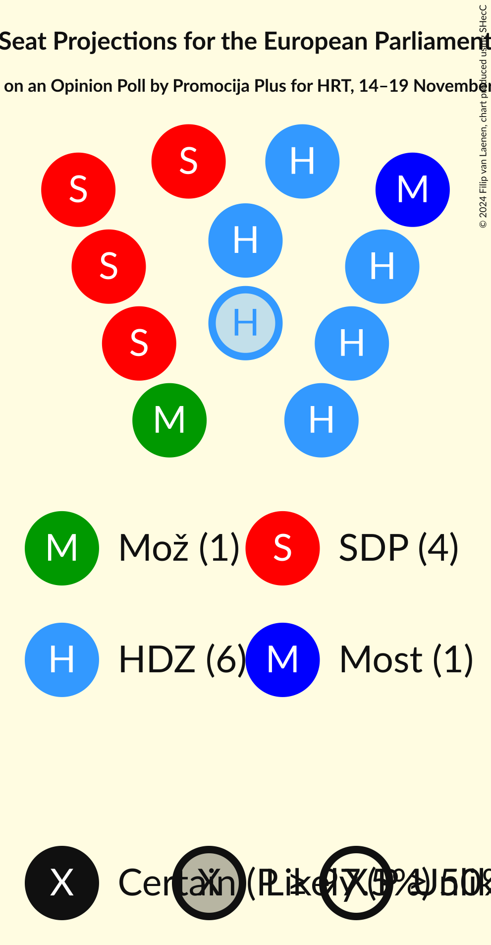 Seating Plan Graph with seating plan not yet produced