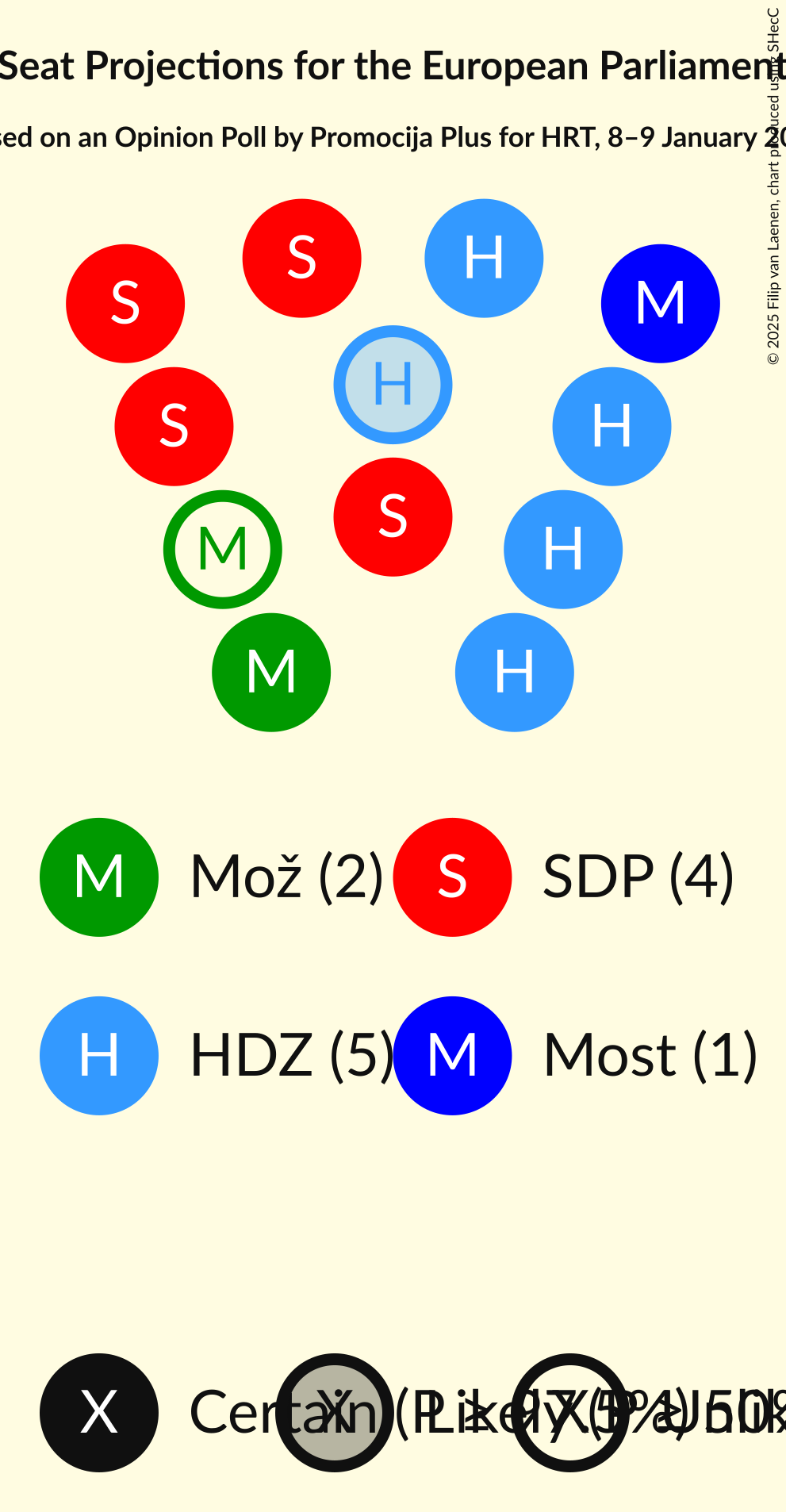 Seating Plan Graph with seating plan not yet produced