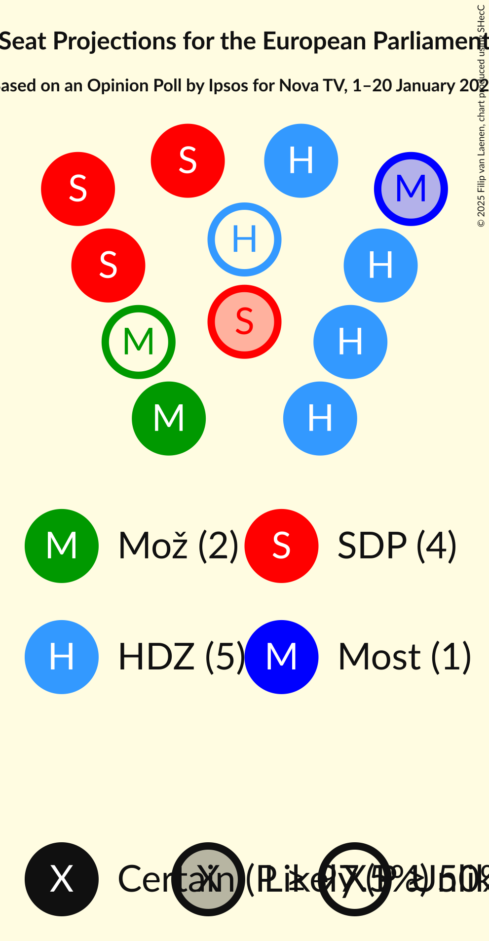 Seating Plan Graph with seating plan not yet produced