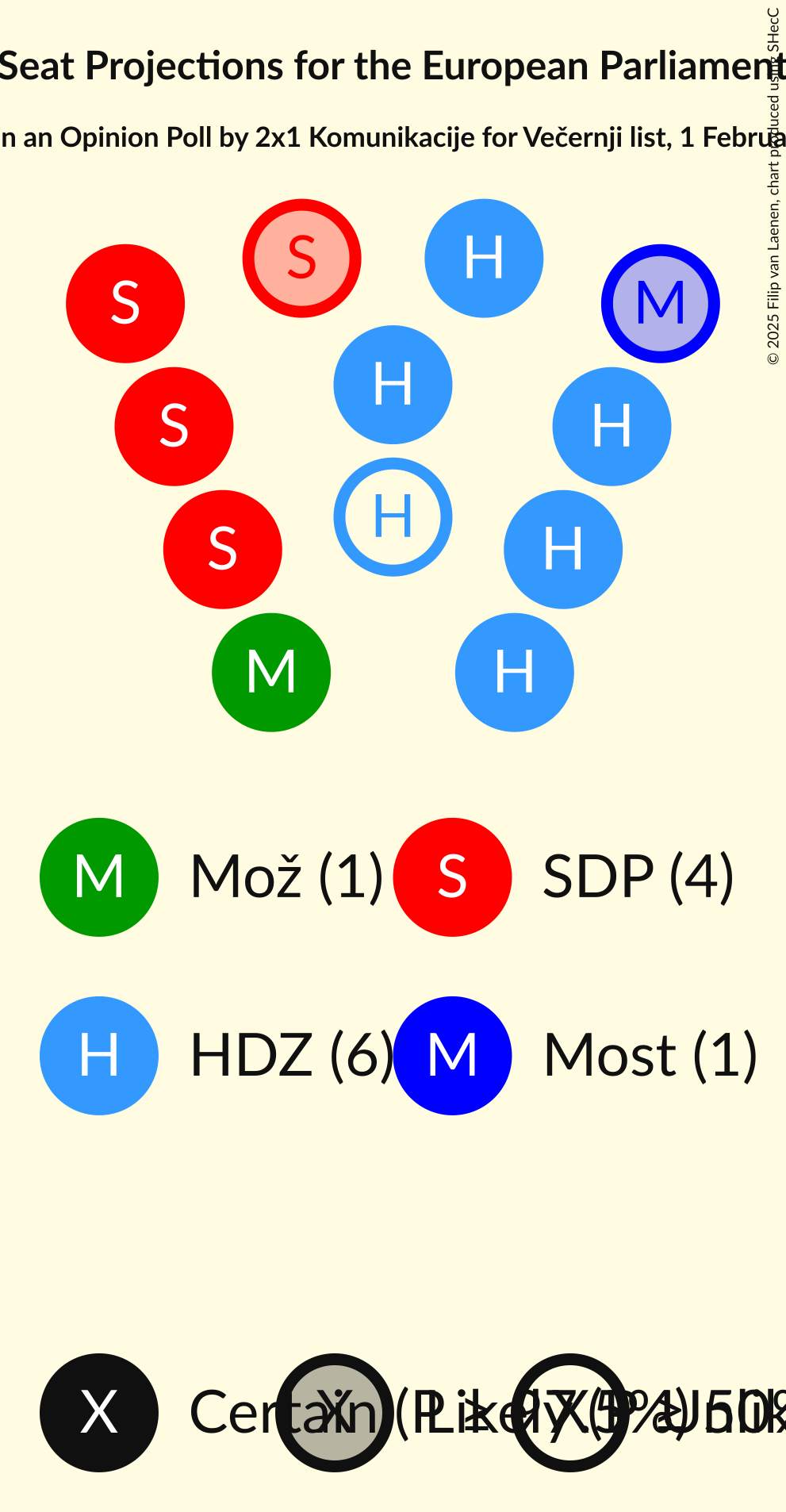 Seating Plan Graph with seating plan not yet produced