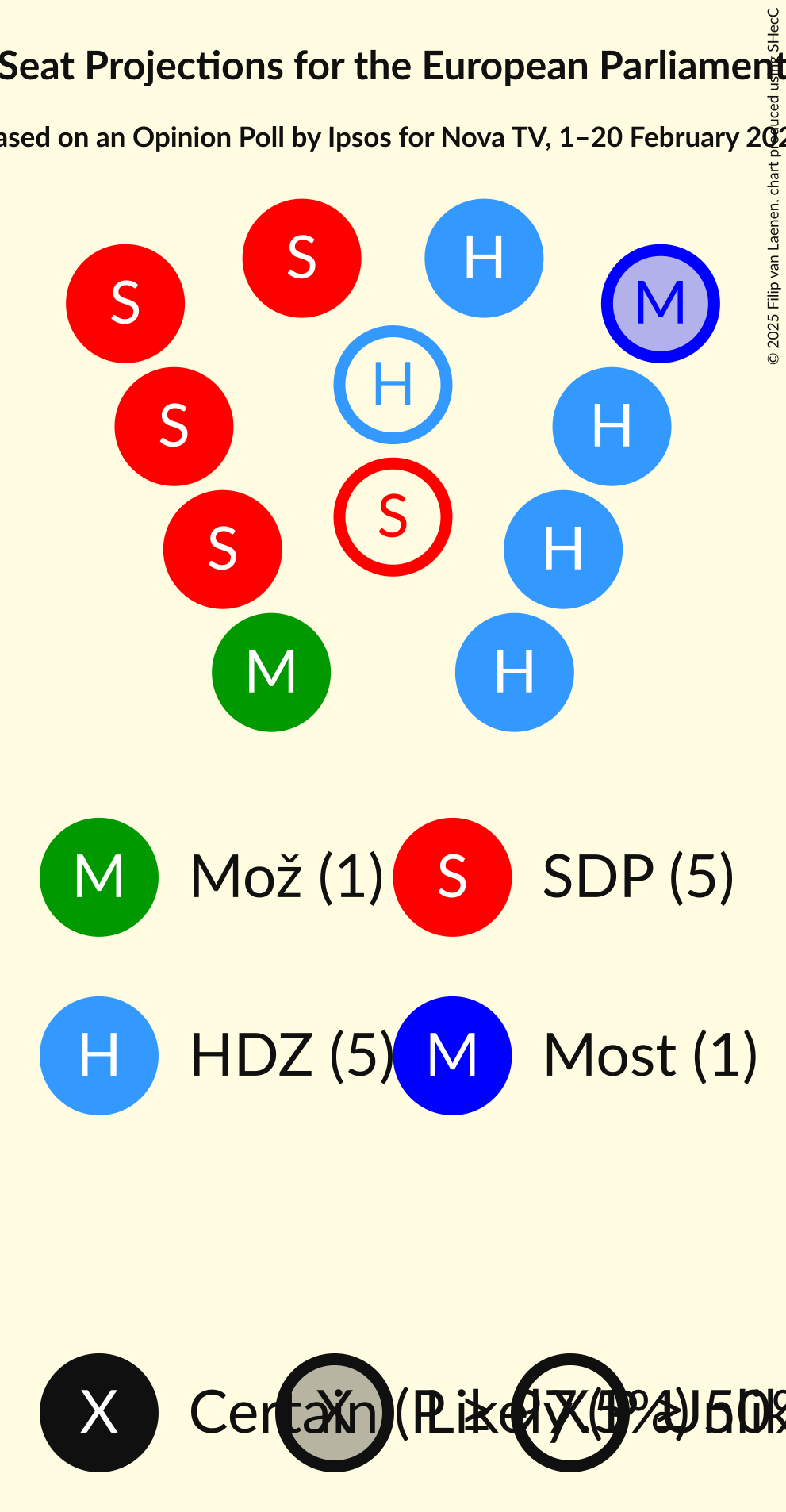 Seating Plan Graph with seating plan not yet produced