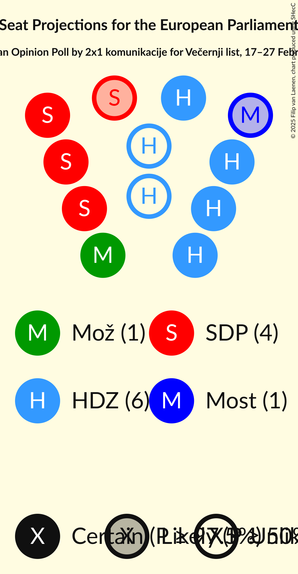 Seating Plan Graph with seating plan not yet produced