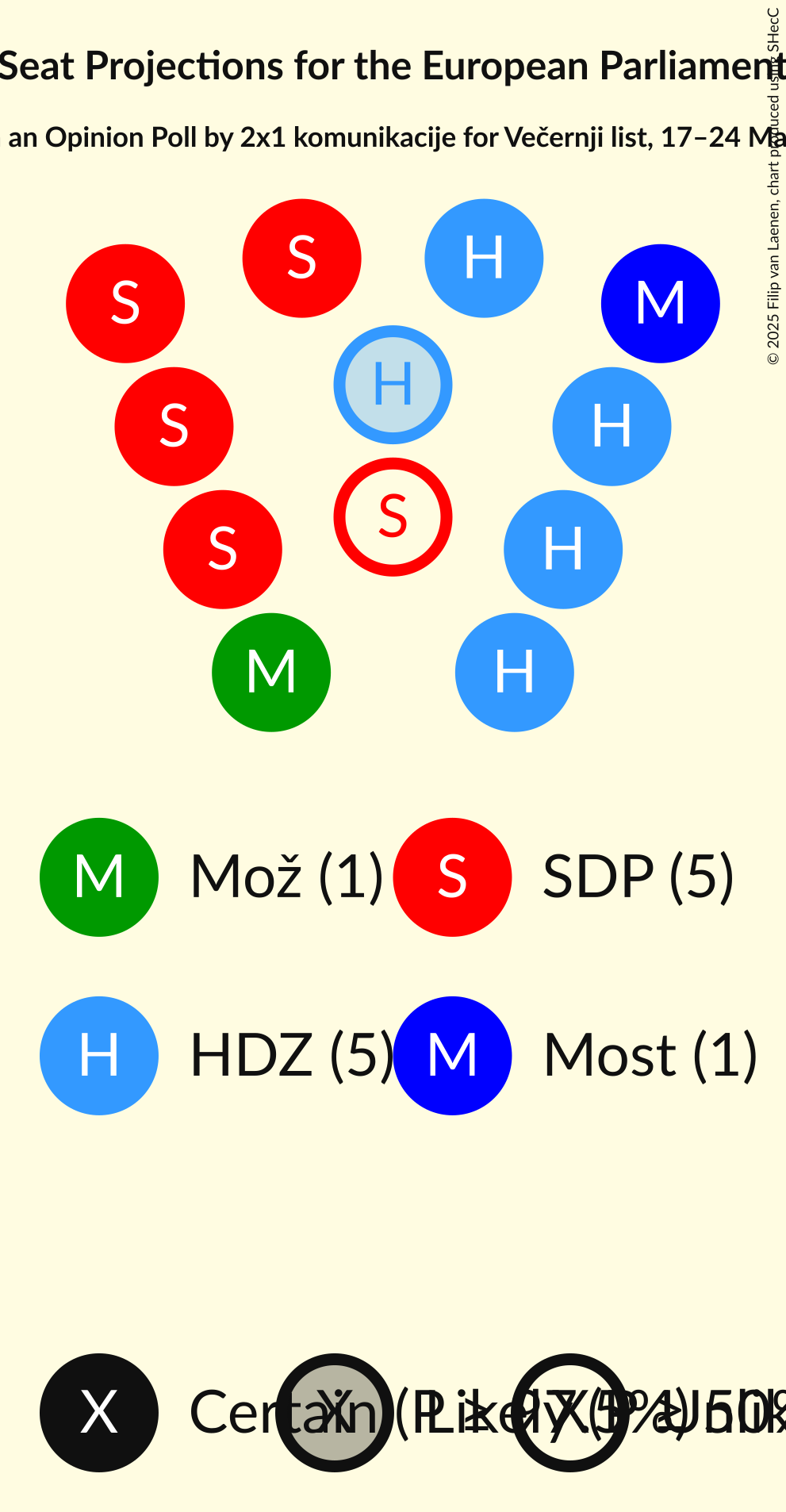 Seating Plan Graph with seating plan not yet produced