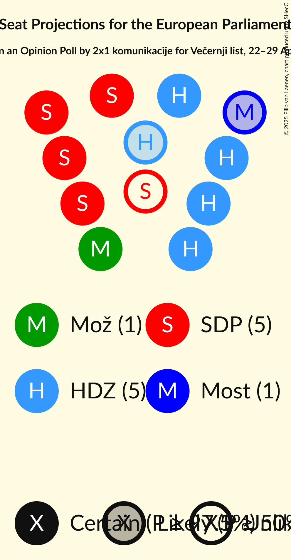 Seating Plan Graph with seating plan not yet produced