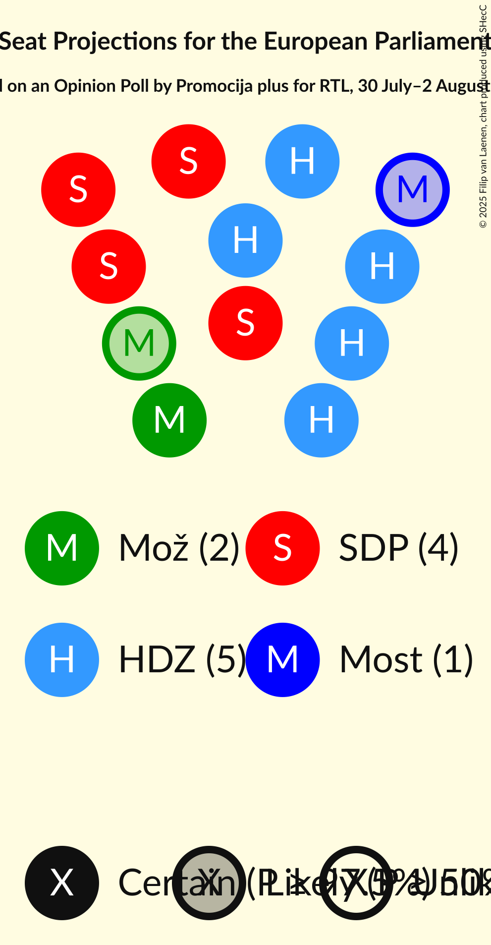 Seating Plan Graph with seating plan not yet produced