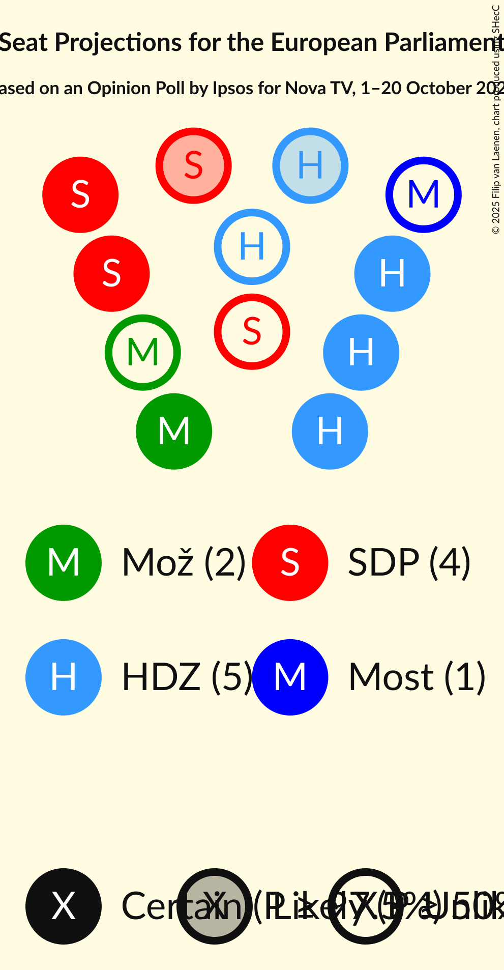 Seating Plan Graph with seating plan not yet produced