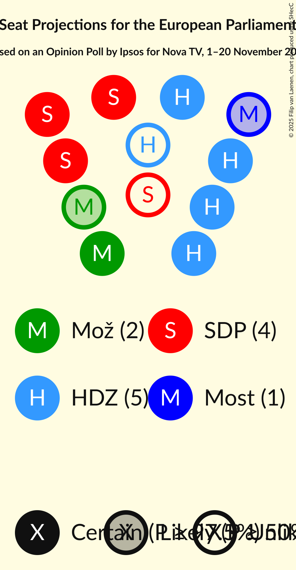 Seating Plan Graph with seating plan not yet produced