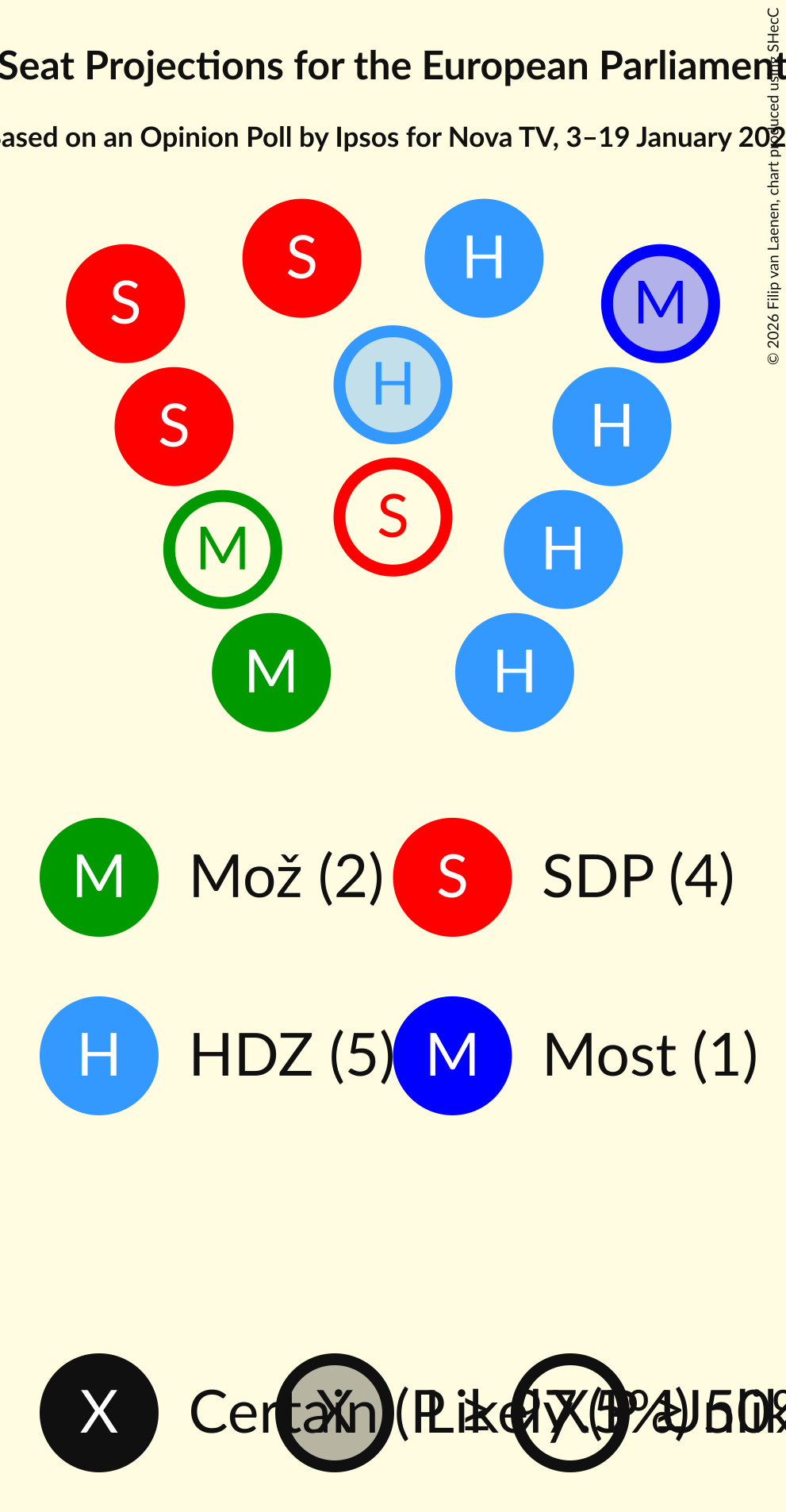 Seating Plan Graph with seating plan not yet produced