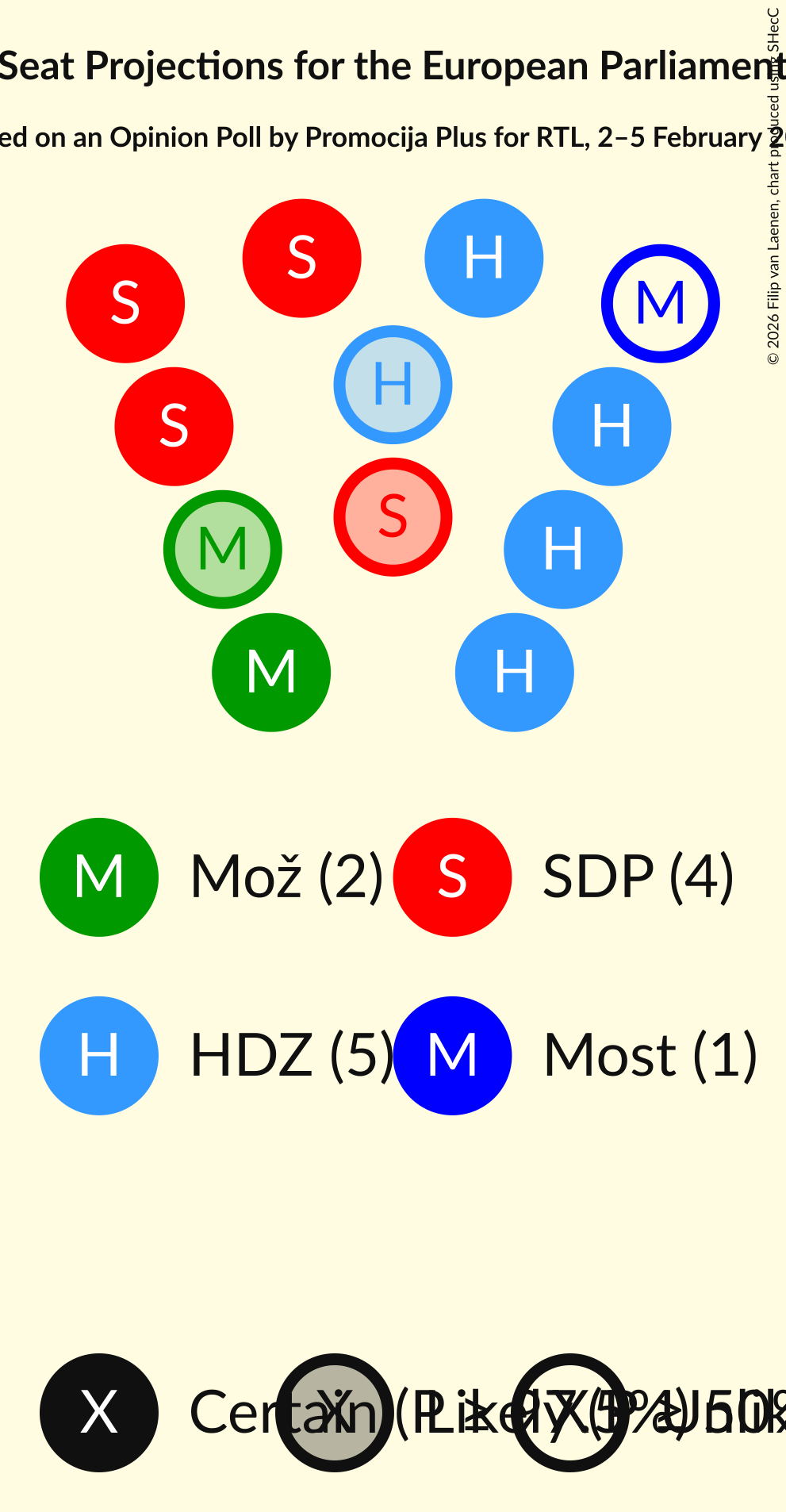 Seating Plan Graph with seating plan not yet produced