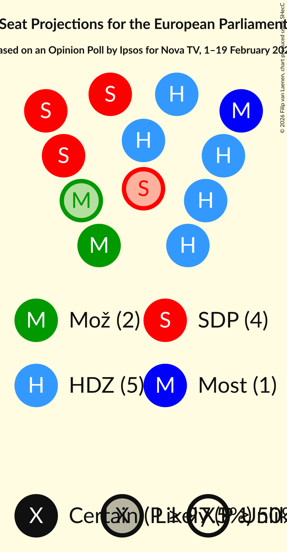 Graph with seating plan not yet produced