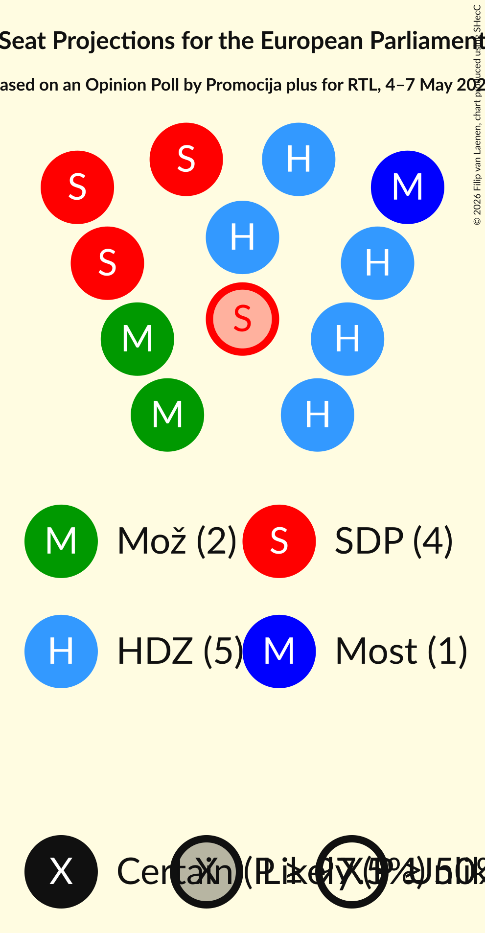 Graph with seating plan not yet produced