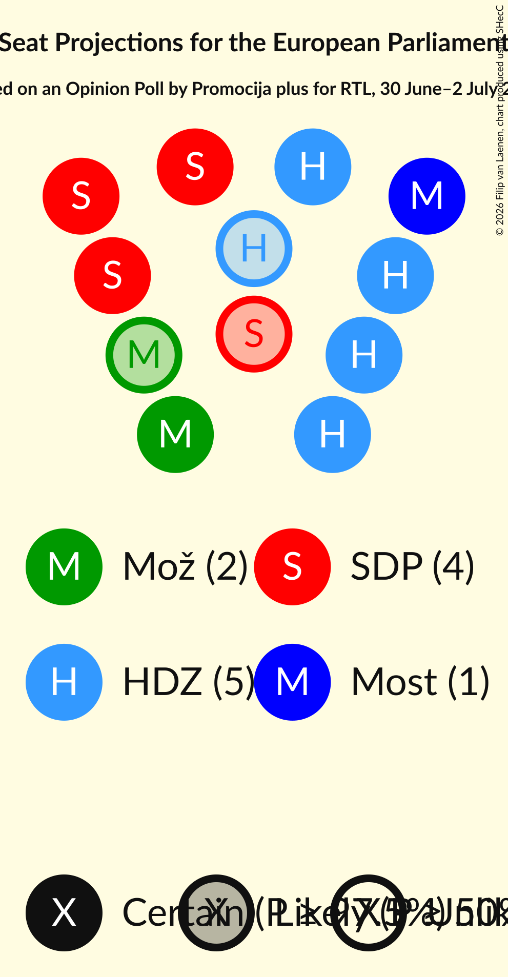 Graph with seating plan not yet produced
