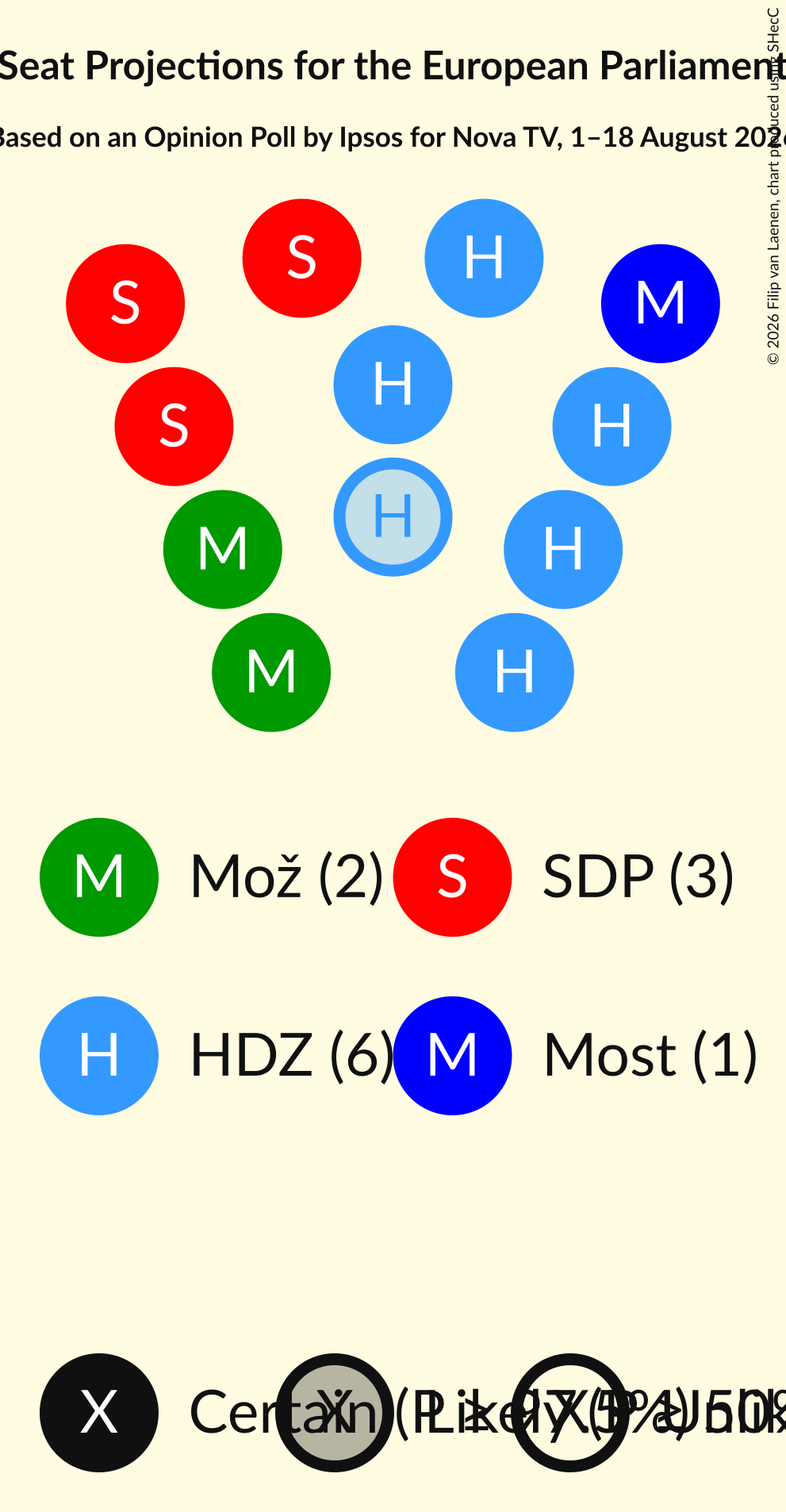 Graph with seating plan not yet produced