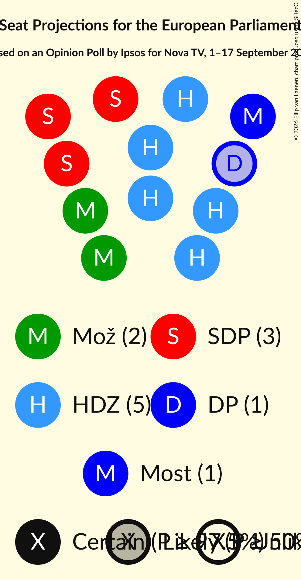 Graph with seating plan not yet produced