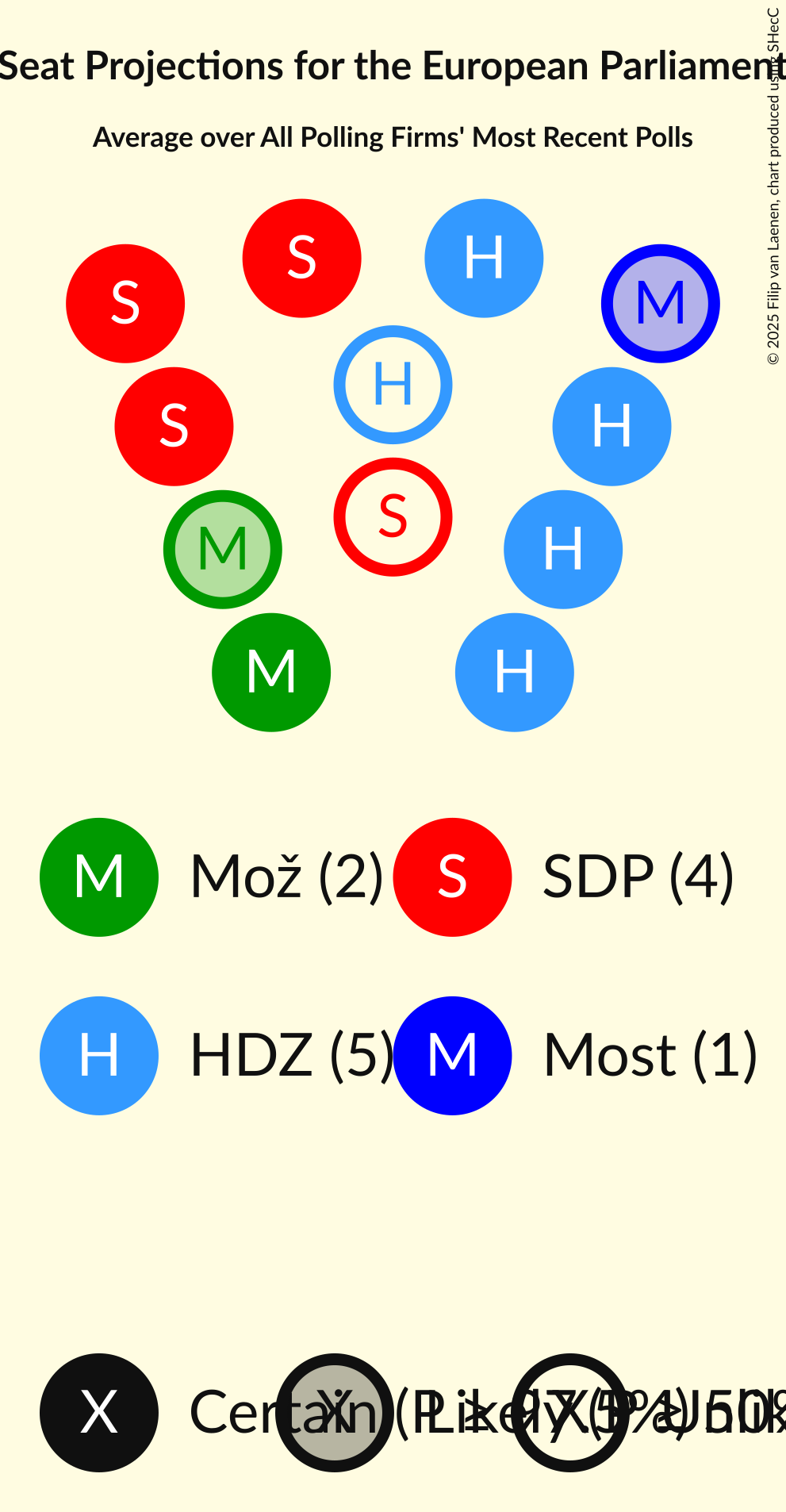 Seating Plan Graph with seating plan not yet produced