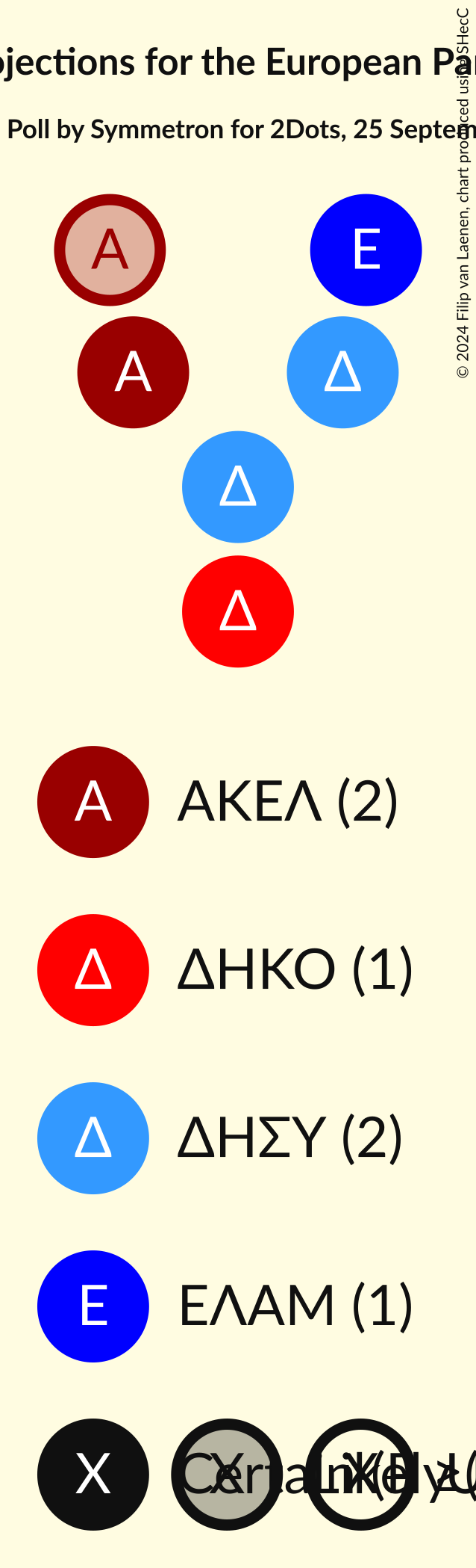 Seating Plan Graph with seating plan not yet produced