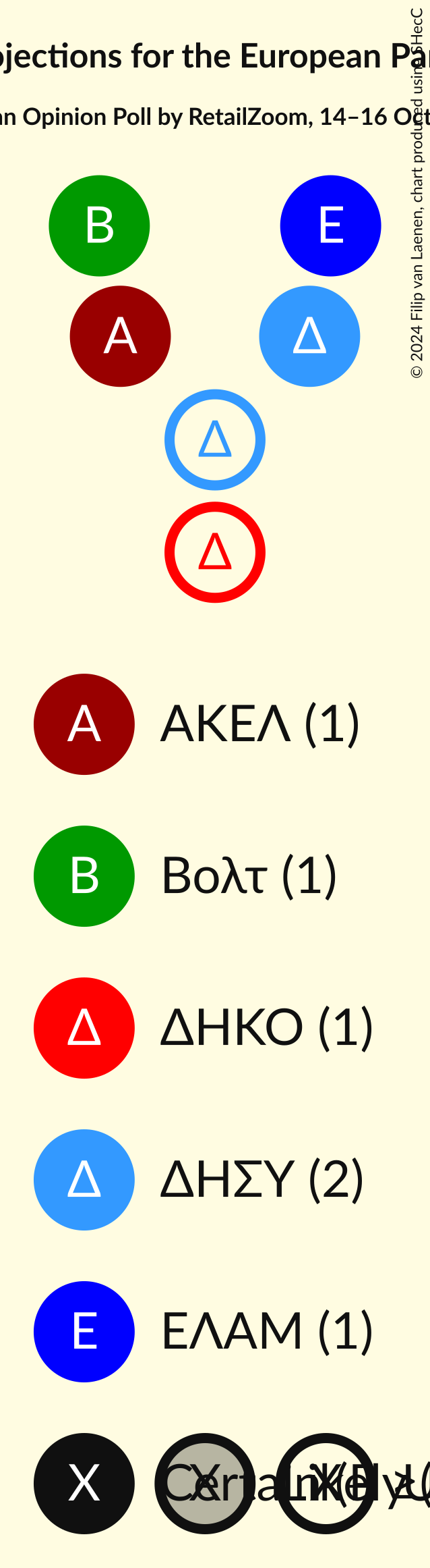 Seating Plan Graph with seating plan not yet produced