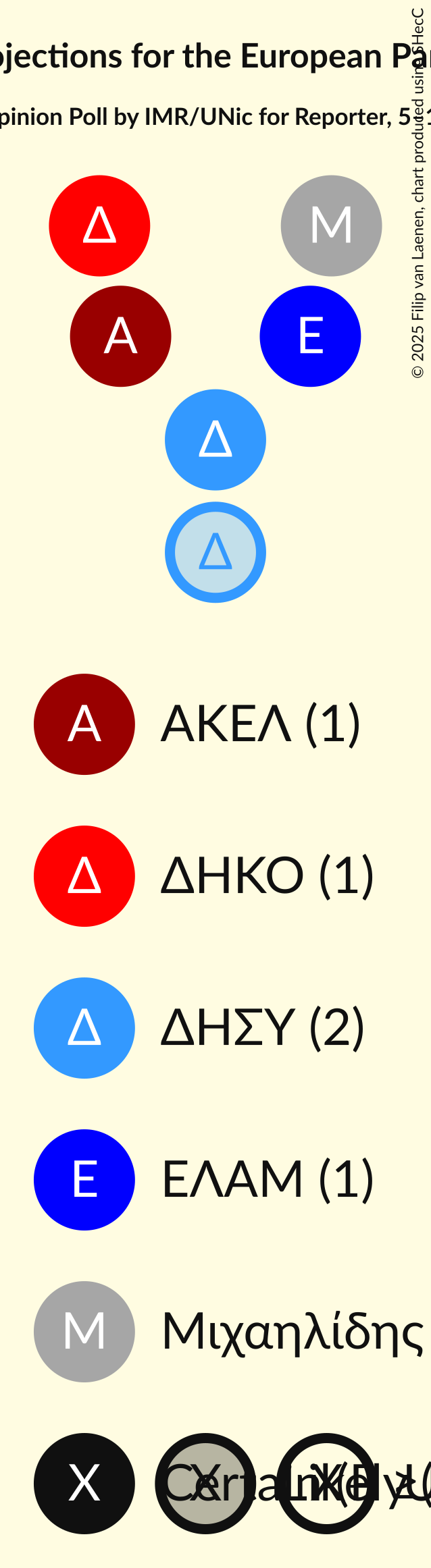 Seating Plan Graph with seating plan not yet produced