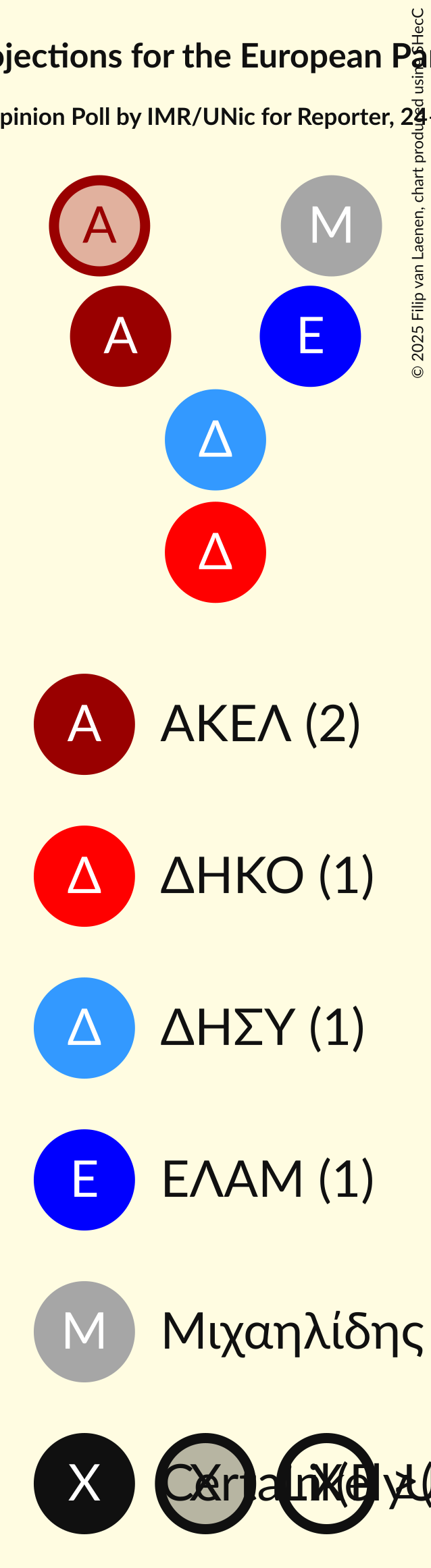 Seating Plan Graph with seating plan not yet produced