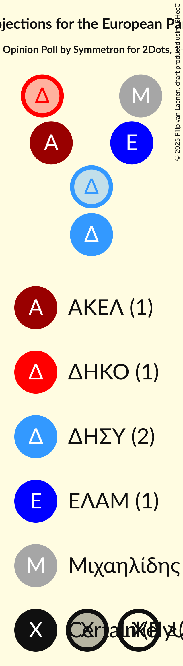 Seating Plan Graph with seating plan not yet produced