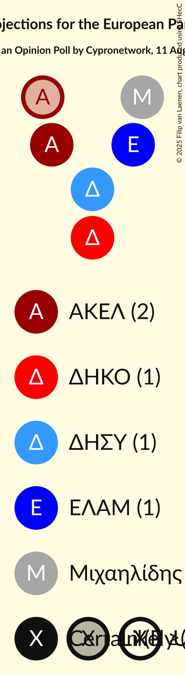 Seating Plan Graph with seating plan not yet produced
