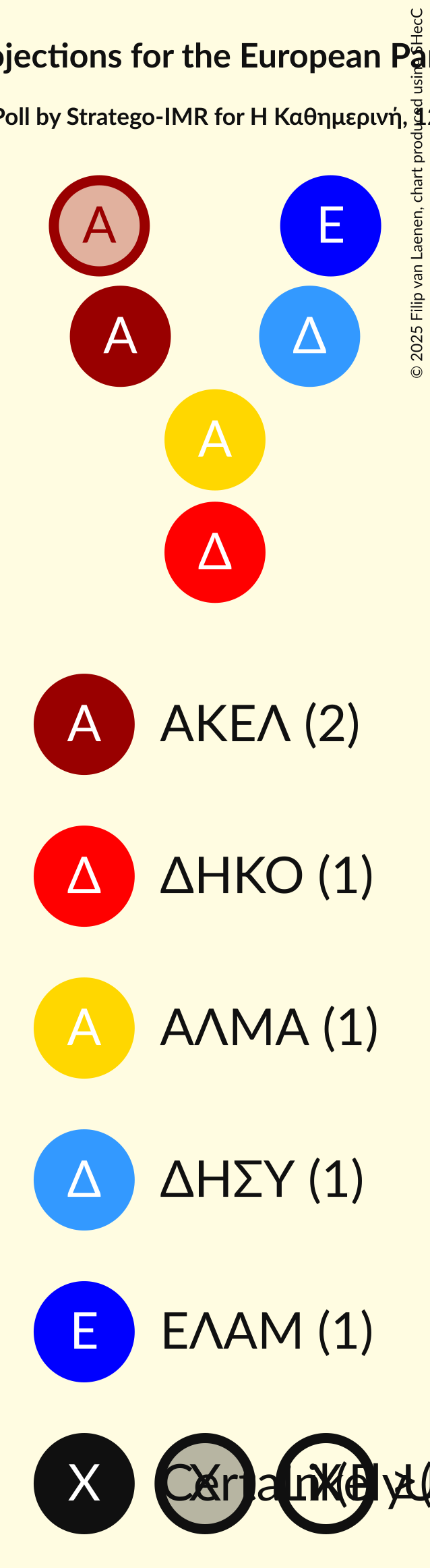 Seating Plan Graph with seating plan not yet produced