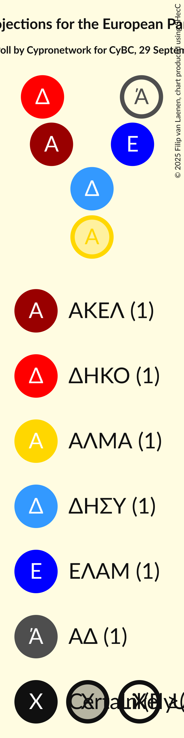 Seating Plan Graph with seating plan not yet produced